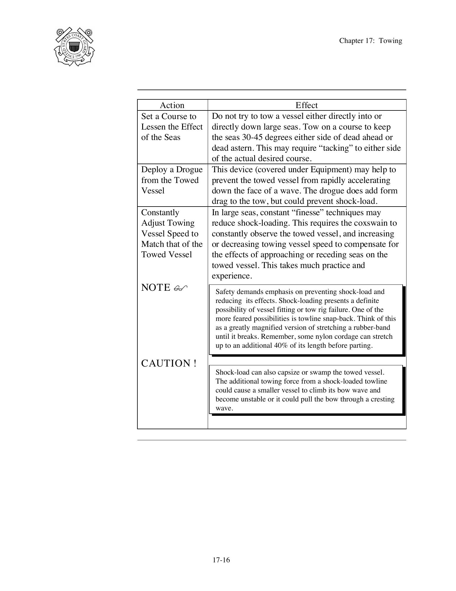 Boat Crew Seamanship Manual — страница 949