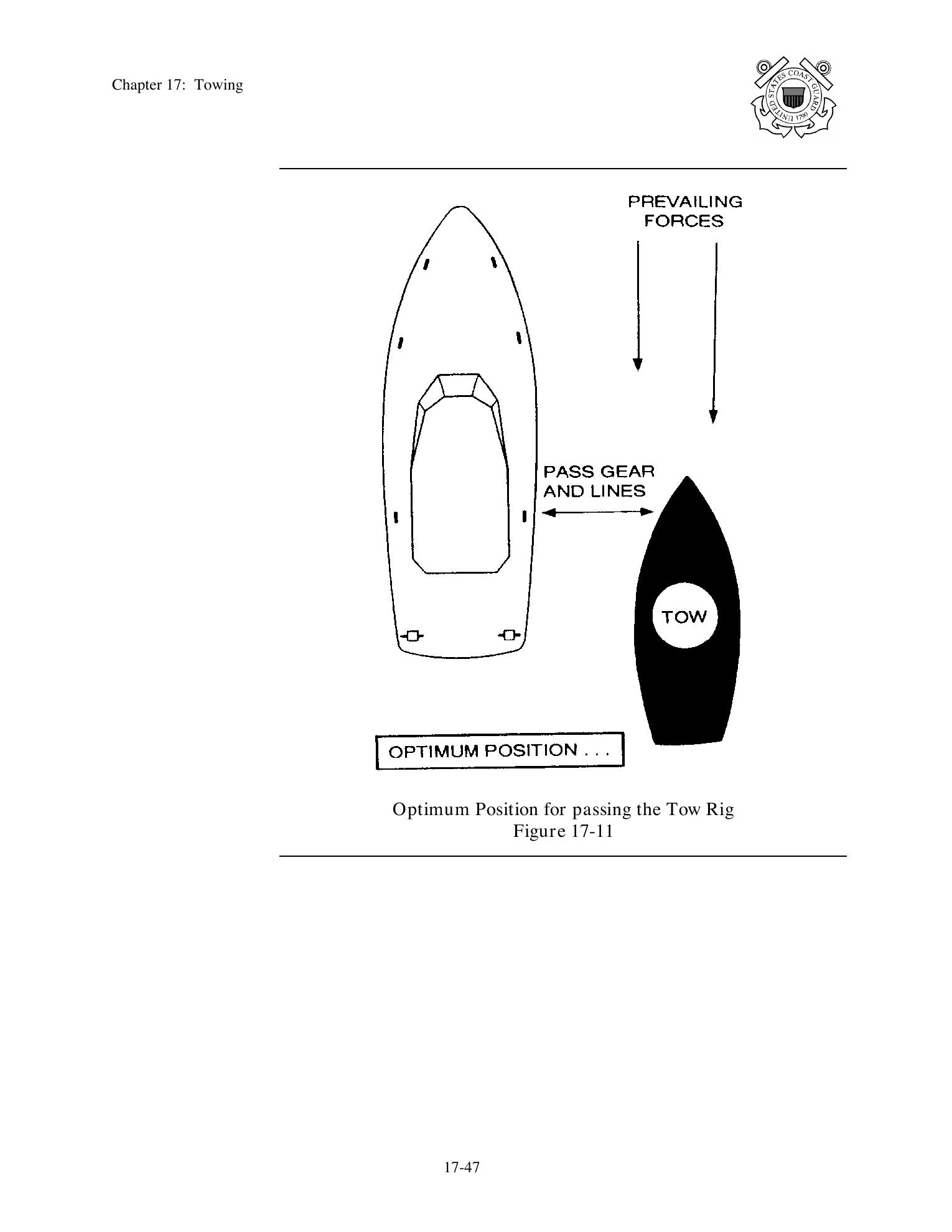 Boat Crew Seamanship Manual — страница 980