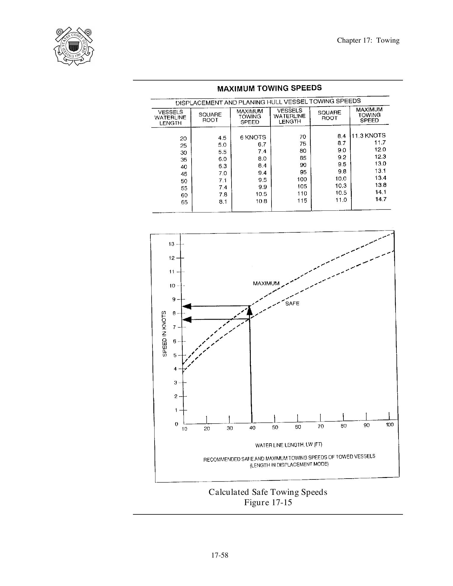 Boat Crew Seamanship Manual — страница 991