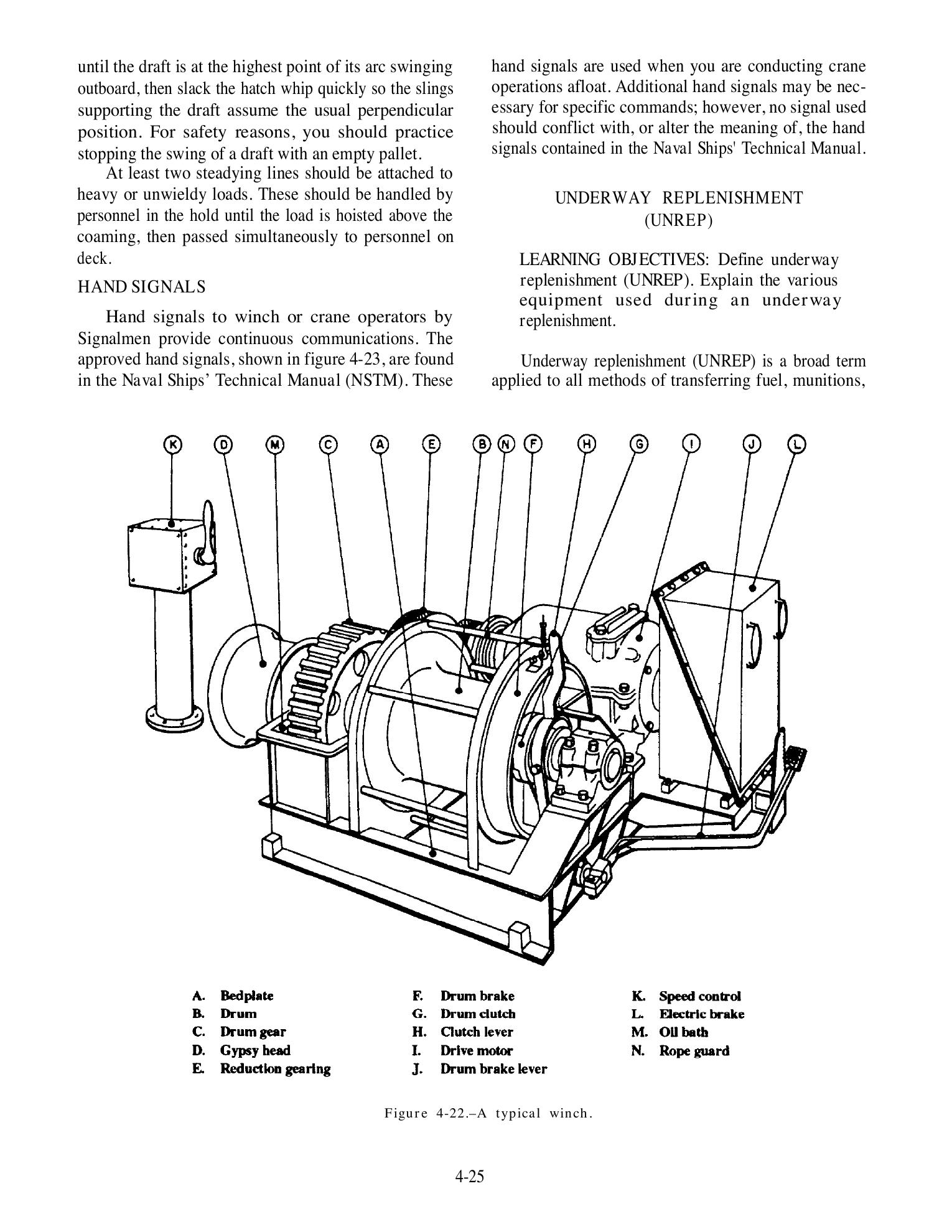 Seaman (NAVEDTRA 14067) — страница 101