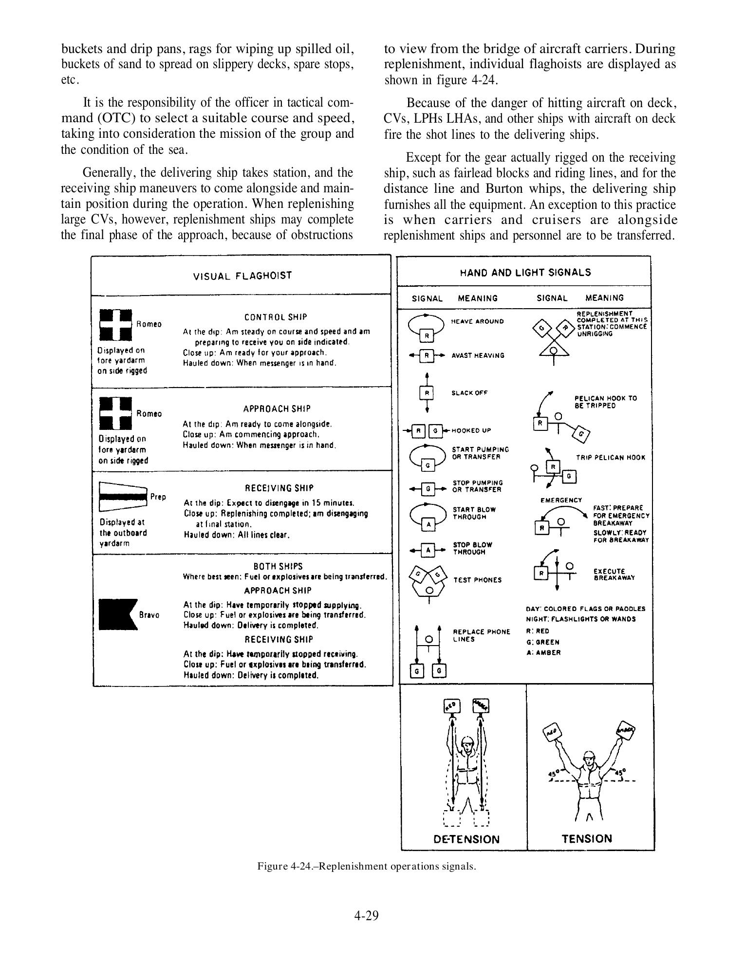 Seaman (NAVEDTRA 14067) — страница 105