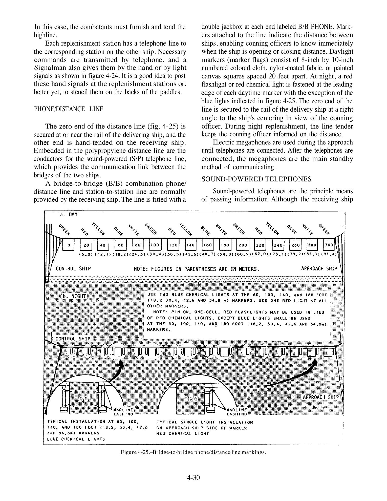 Seaman (NAVEDTRA 14067) — страница 106