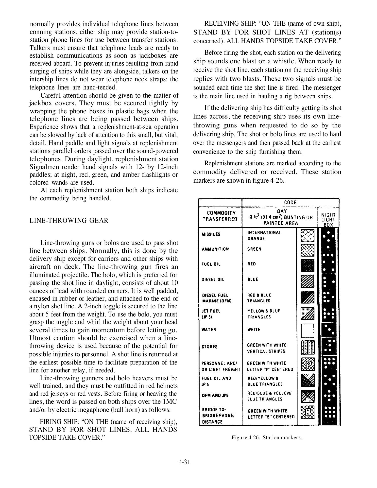 Seaman (NAVEDTRA 14067) — страница 107