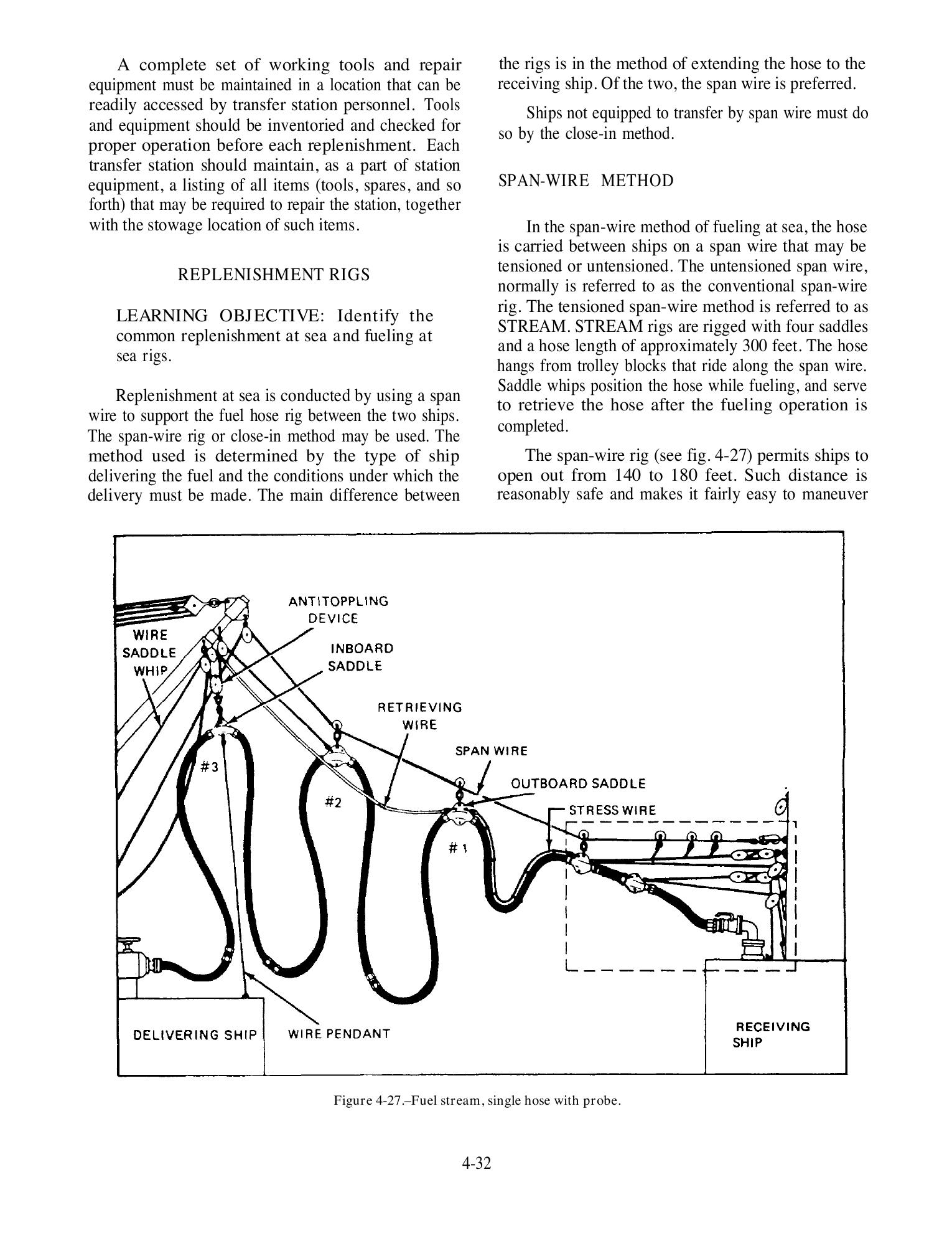 Seaman (NAVEDTRA 14067) — страница 108