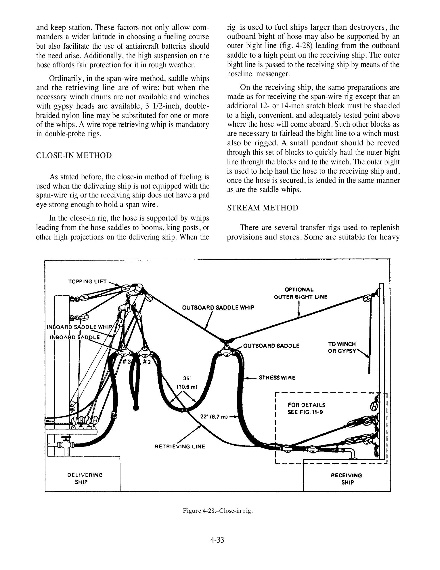 Seaman (NAVEDTRA 14067) — страница 109