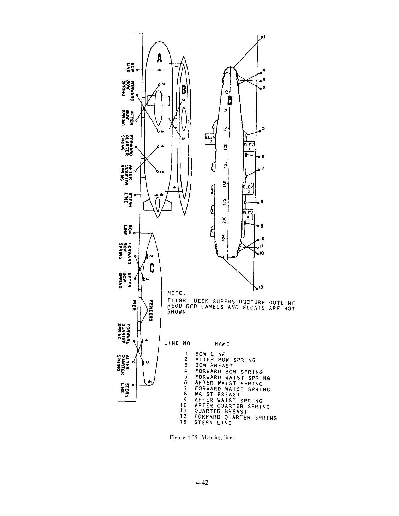 Seaman (NAVEDTRA 14067) — страница 118