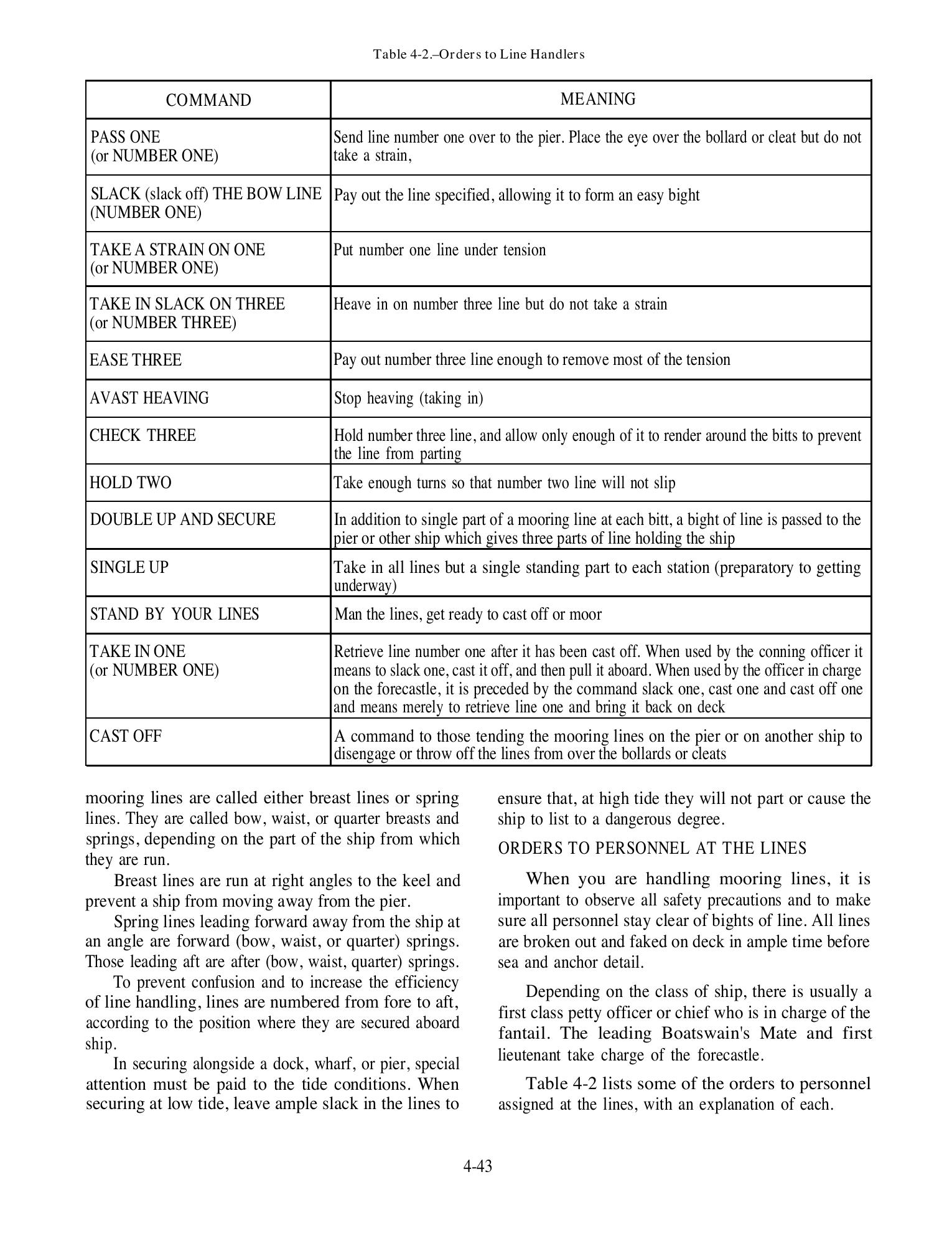 Seaman (NAVEDTRA 14067) — страница 119