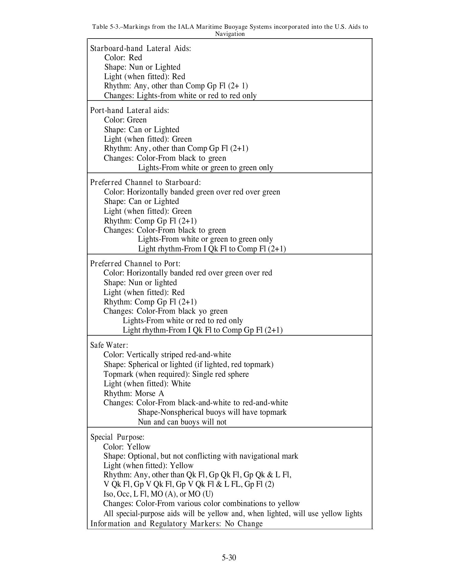 Seaman (NAVEDTRA 14067) — страница 152
