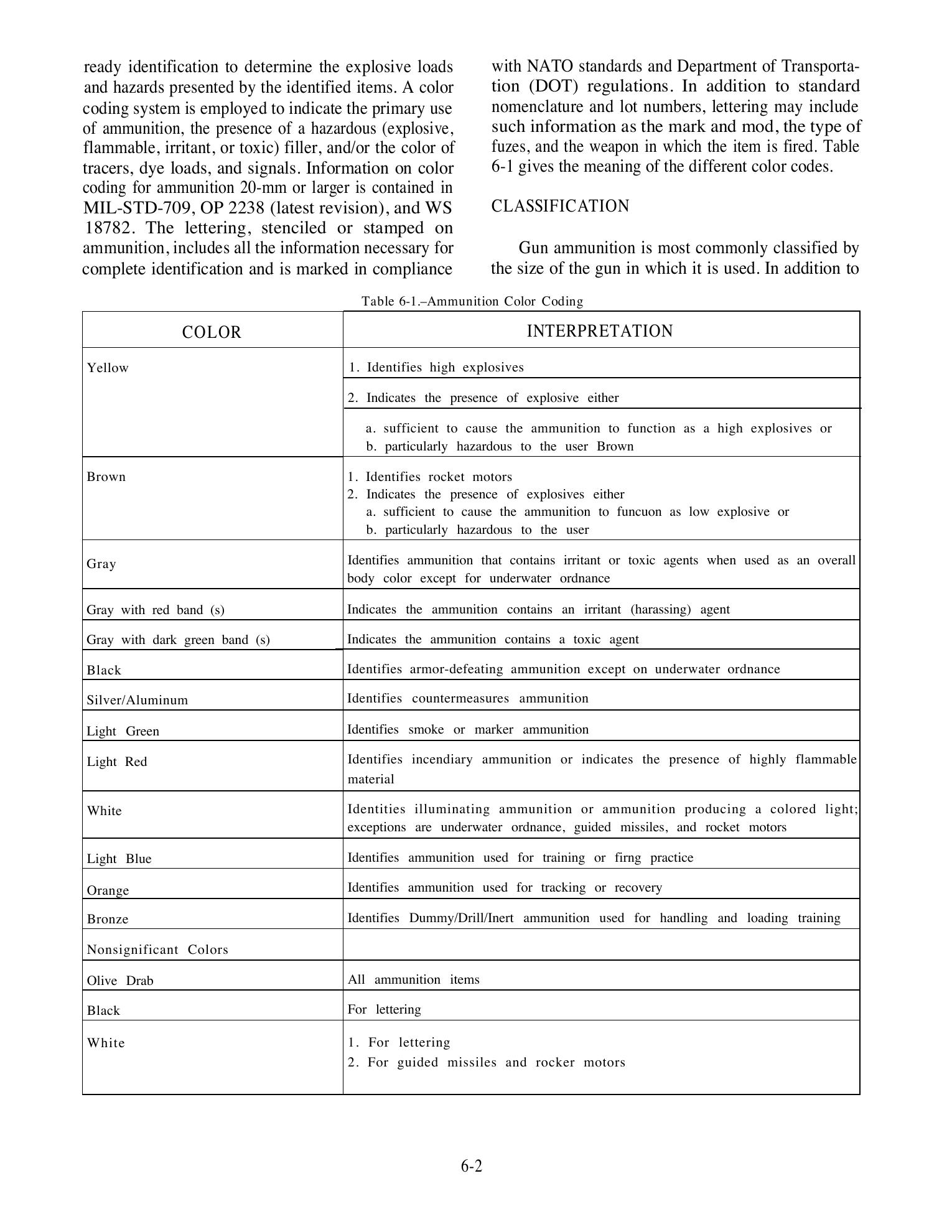 Seaman (NAVEDTRA 14067) — страница 160