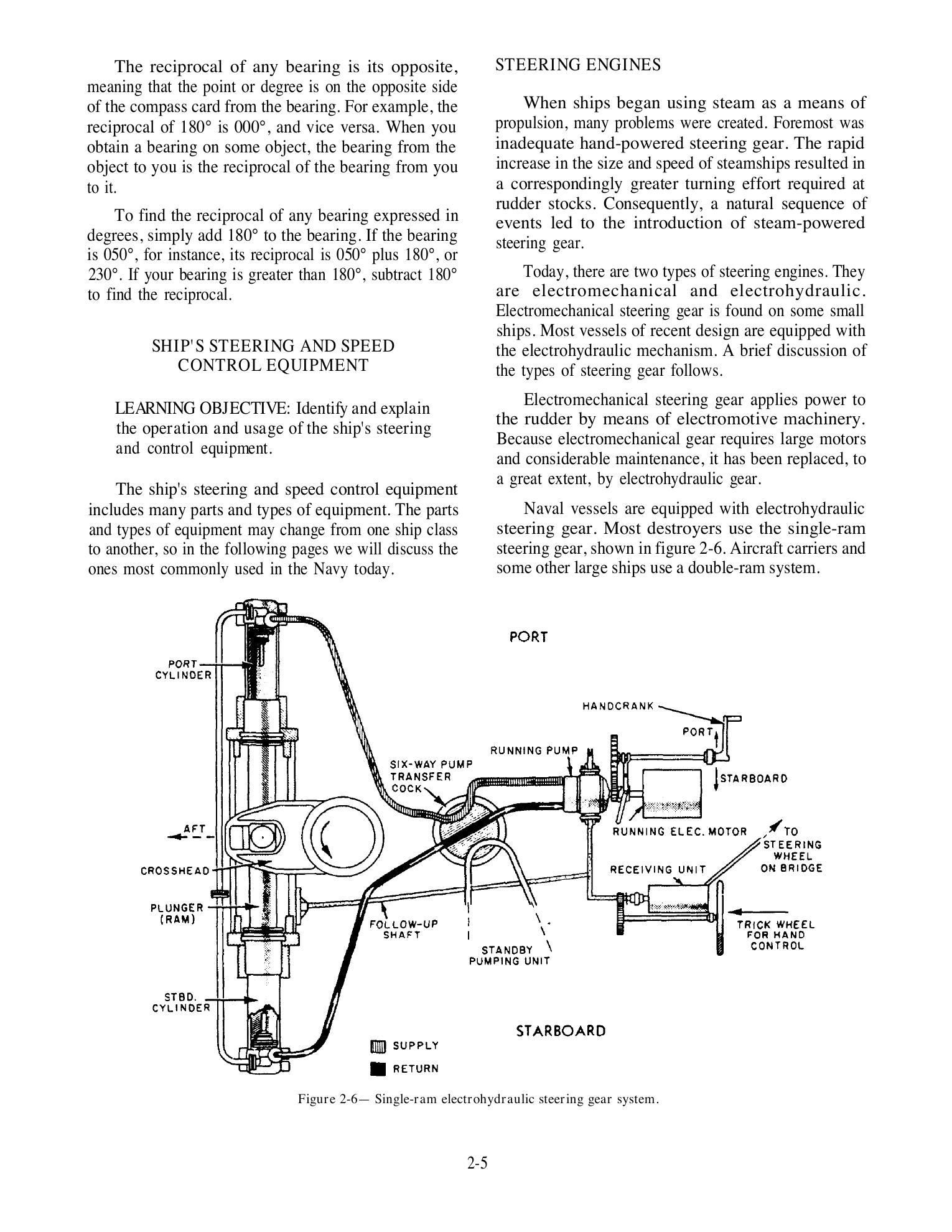 Seaman (NAVEDTRA 14067) — страница 29