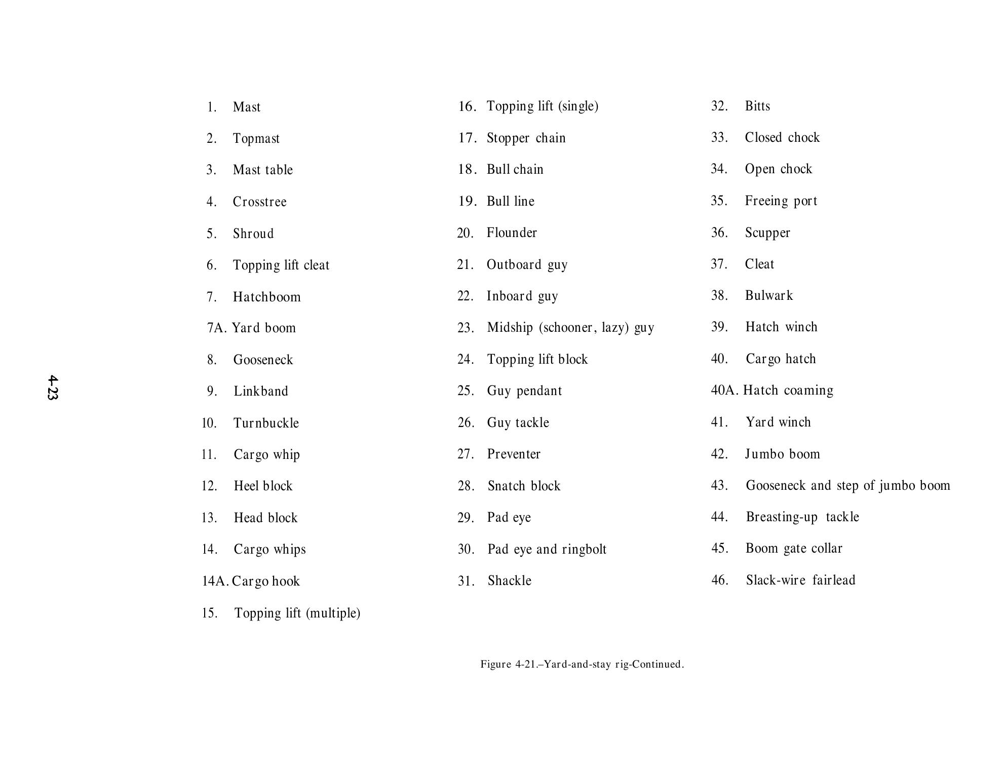 Seaman (NAVEDTRA 14067) — страница 99