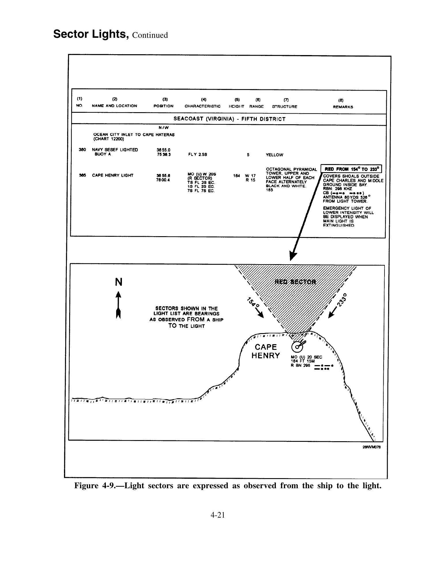 Quartermaster (NAVEDTRA 14338) — страница 107