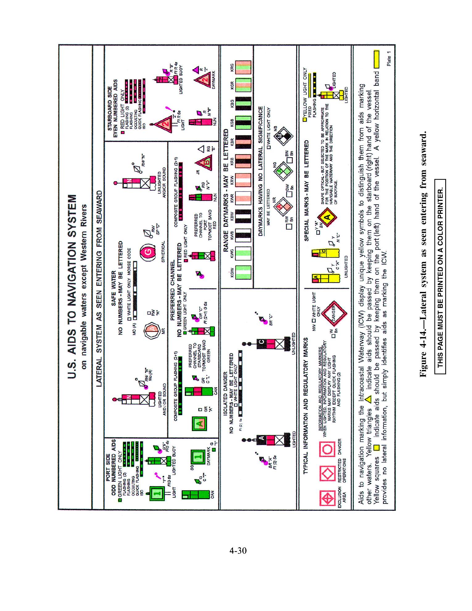 Quartermaster (NAVEDTRA 14338) — страница 116