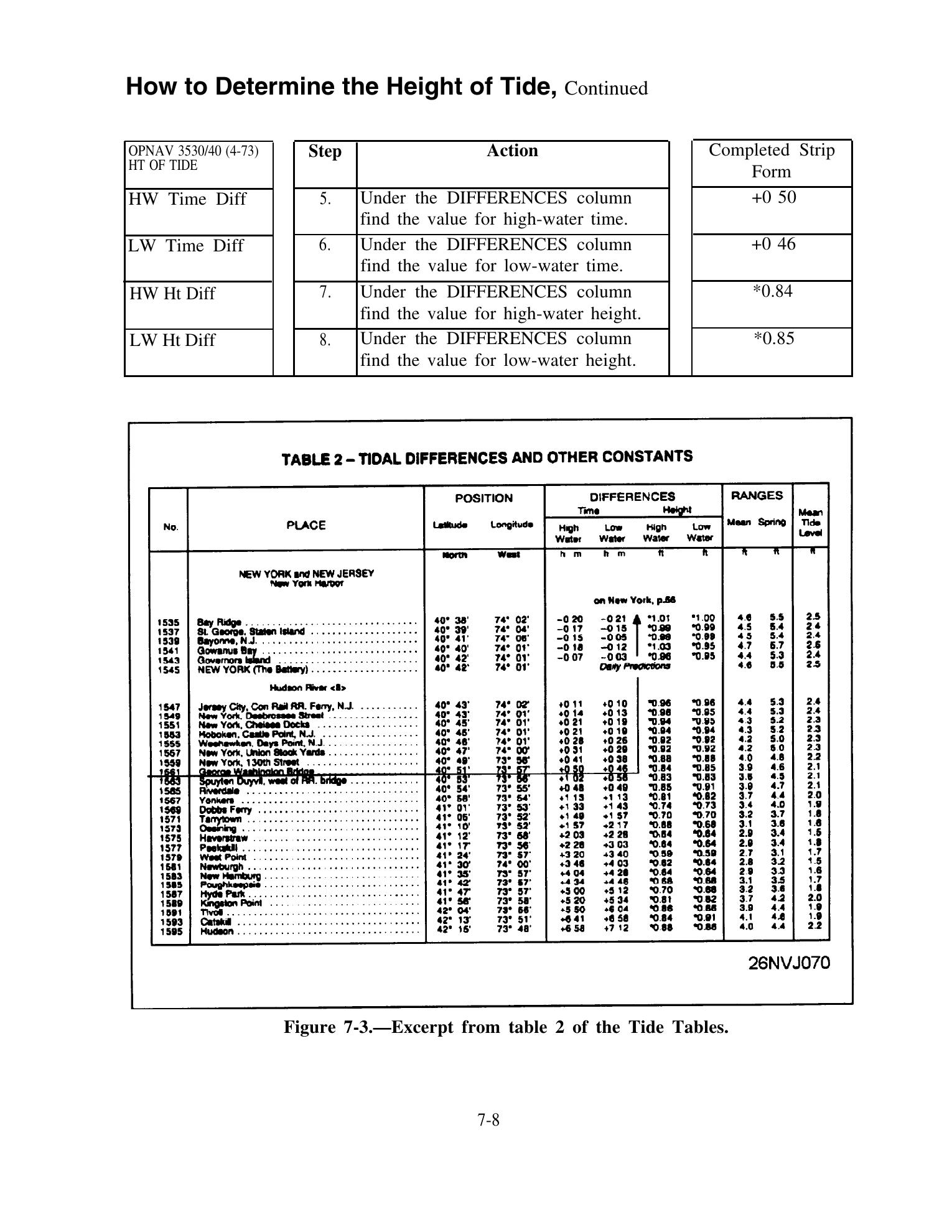Quartermaster (NAVEDTRA 14338) — страница 176
