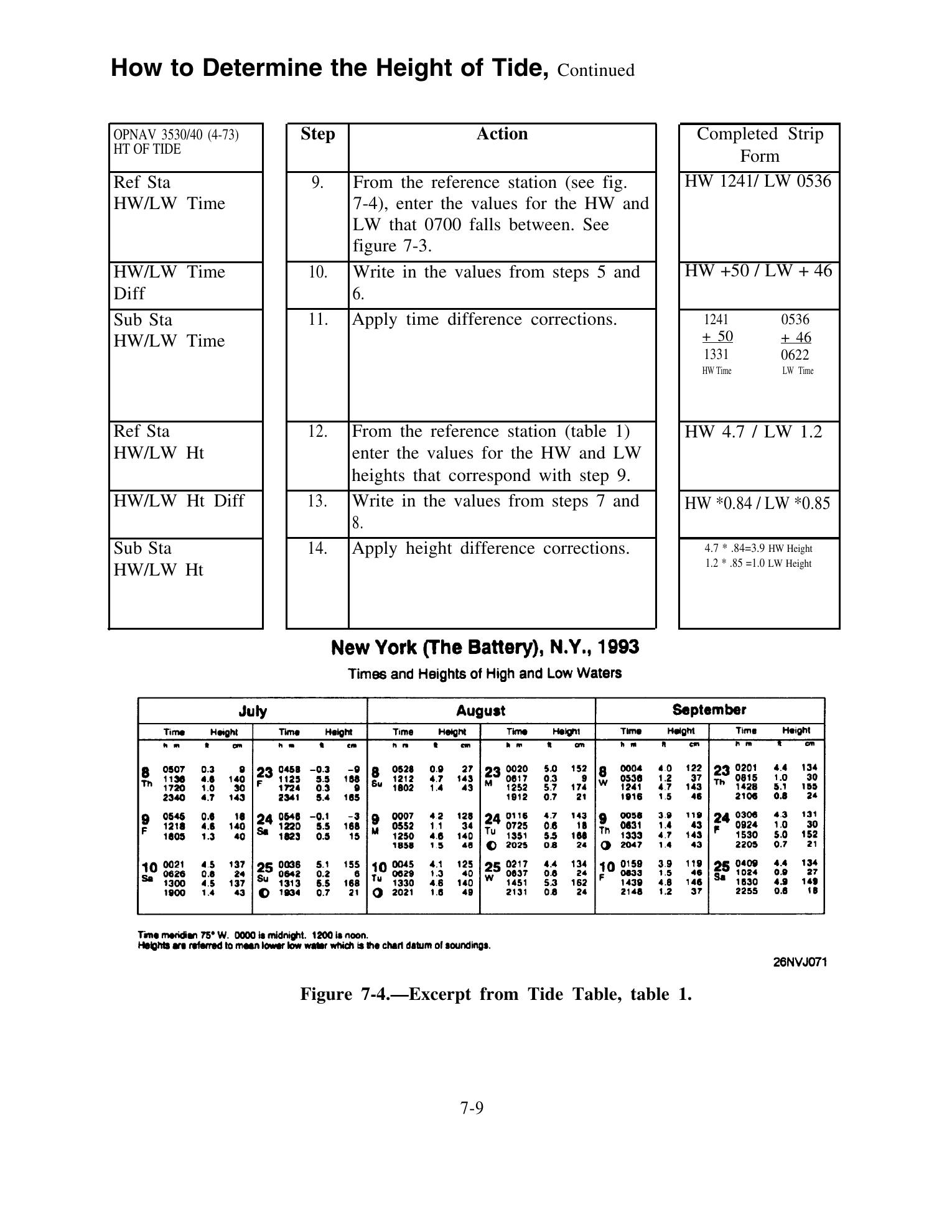 Quartermaster (NAVEDTRA 14338) — страница 177