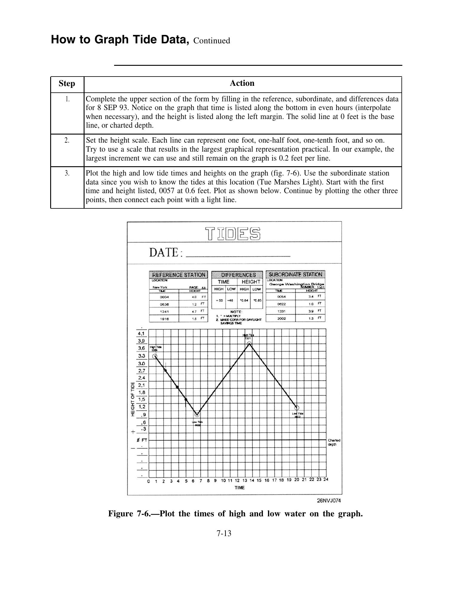 Quartermaster (NAVEDTRA 14338) — страница 181