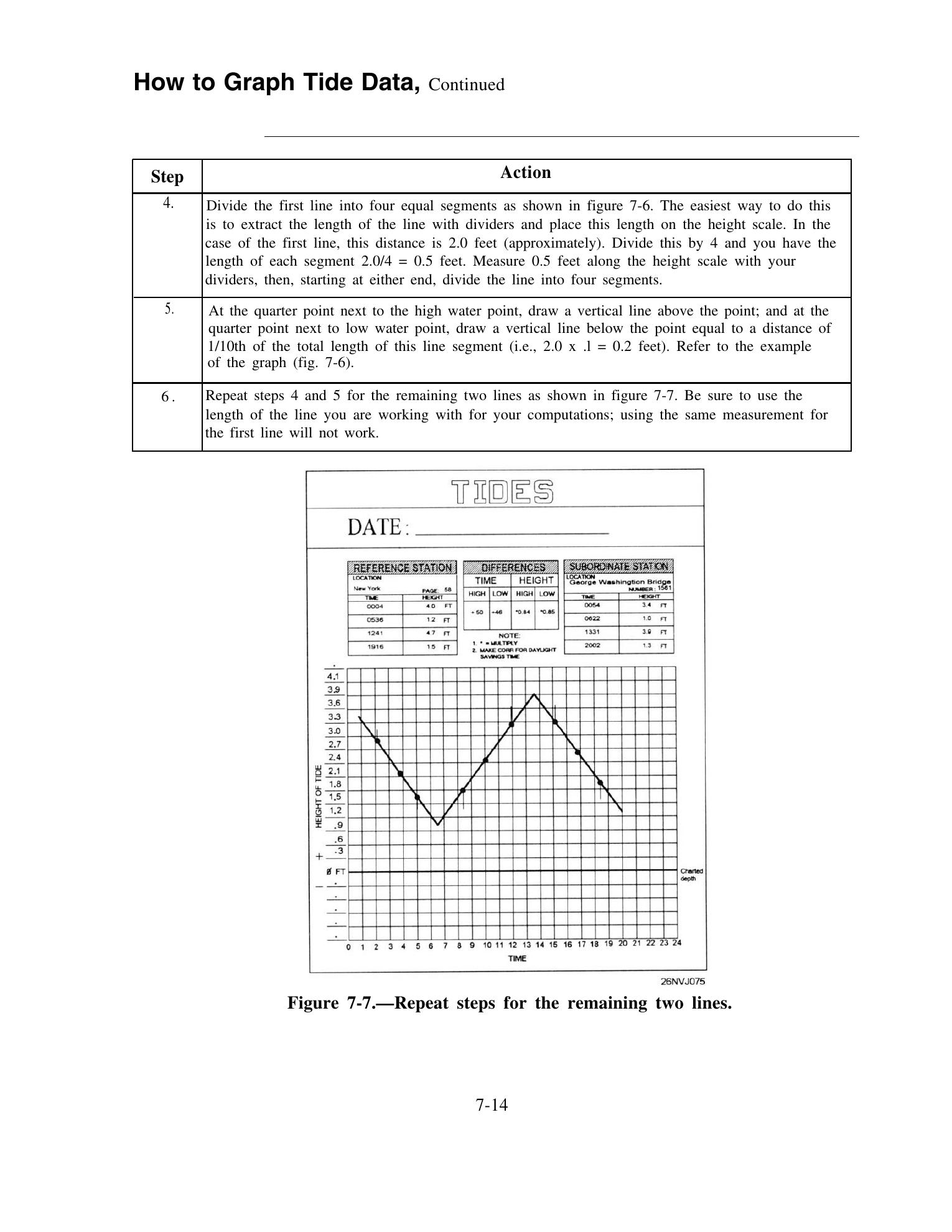 Quartermaster (NAVEDTRA 14338) — страница 182