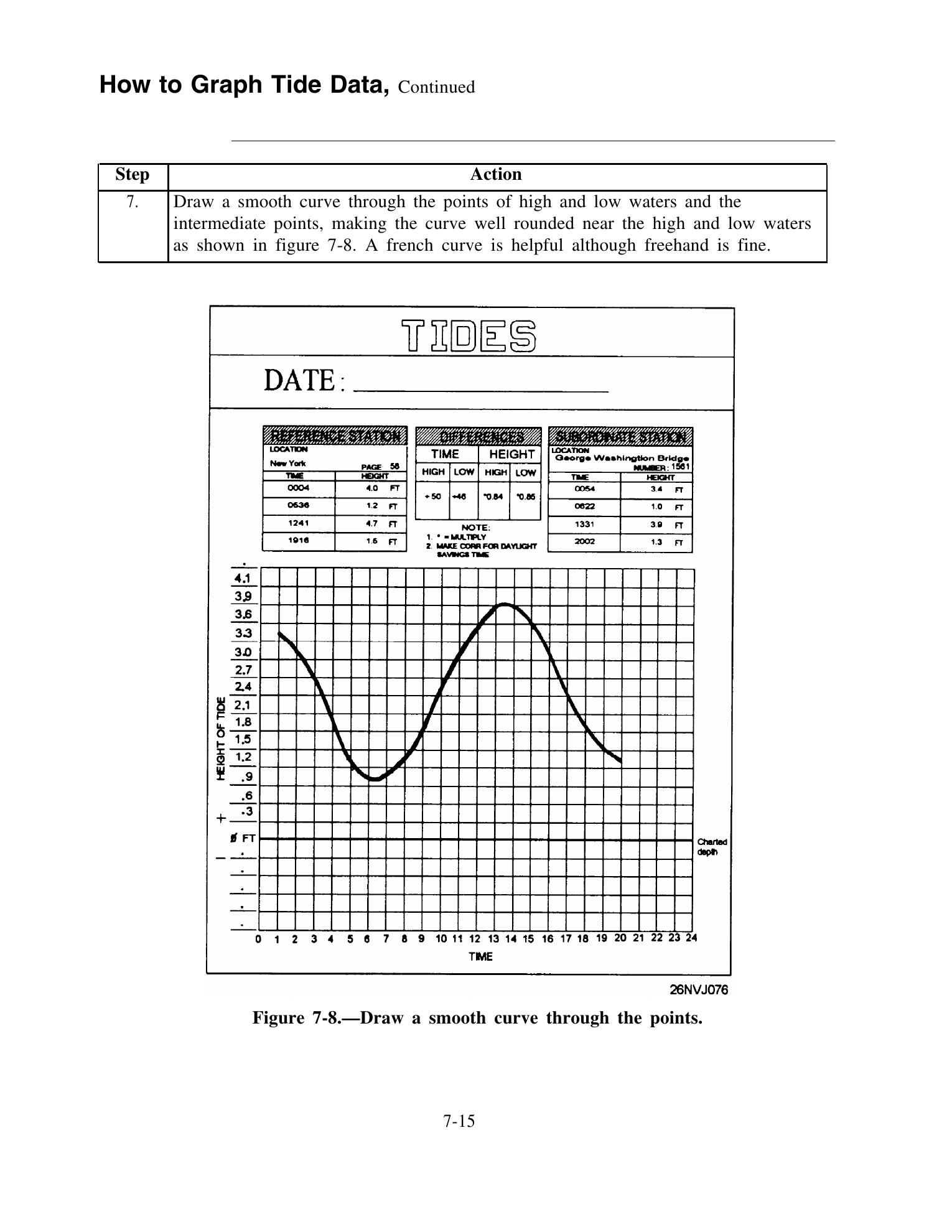 Quartermaster (NAVEDTRA 14338) — страница 183
