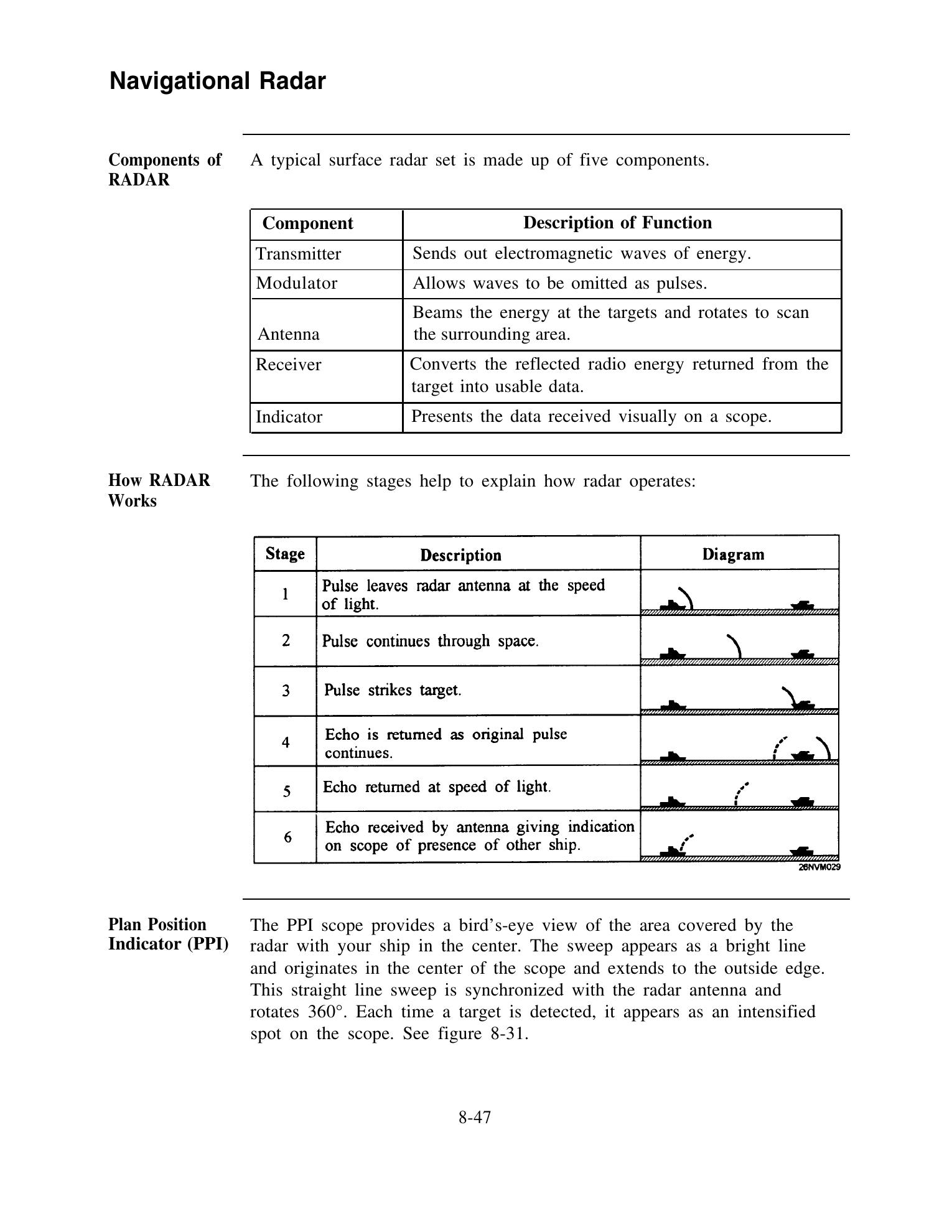 Quartermaster (NAVEDTRA 14338) — страница 239