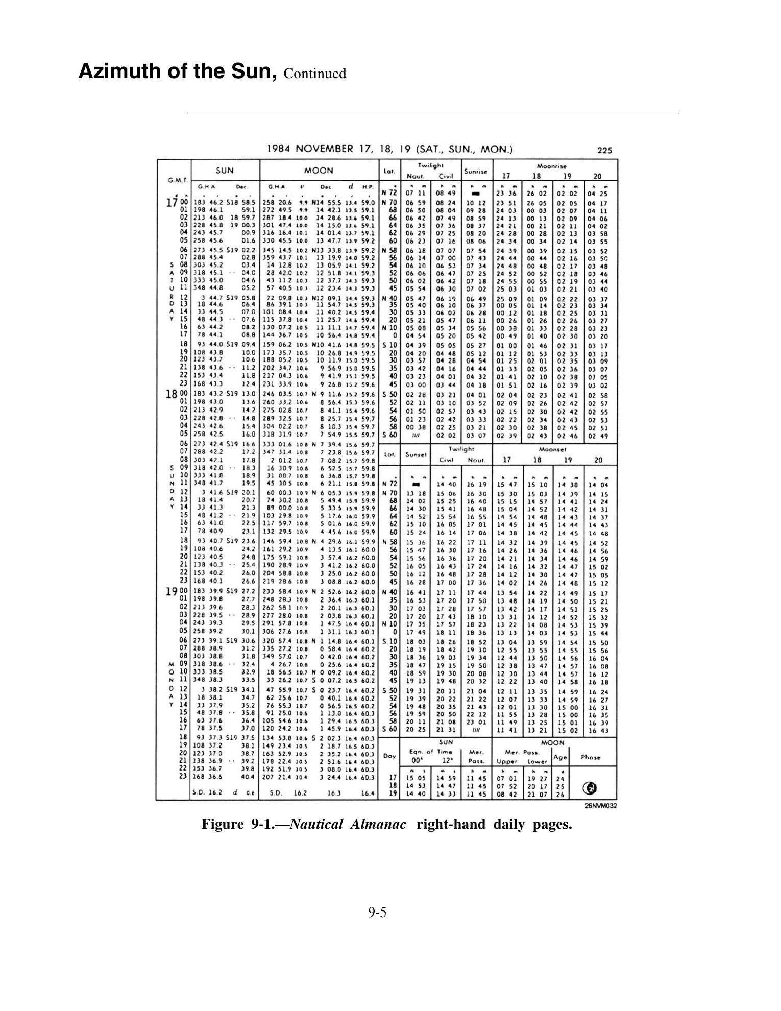 Quartermaster (NAVEDTRA 14338) — страница 249