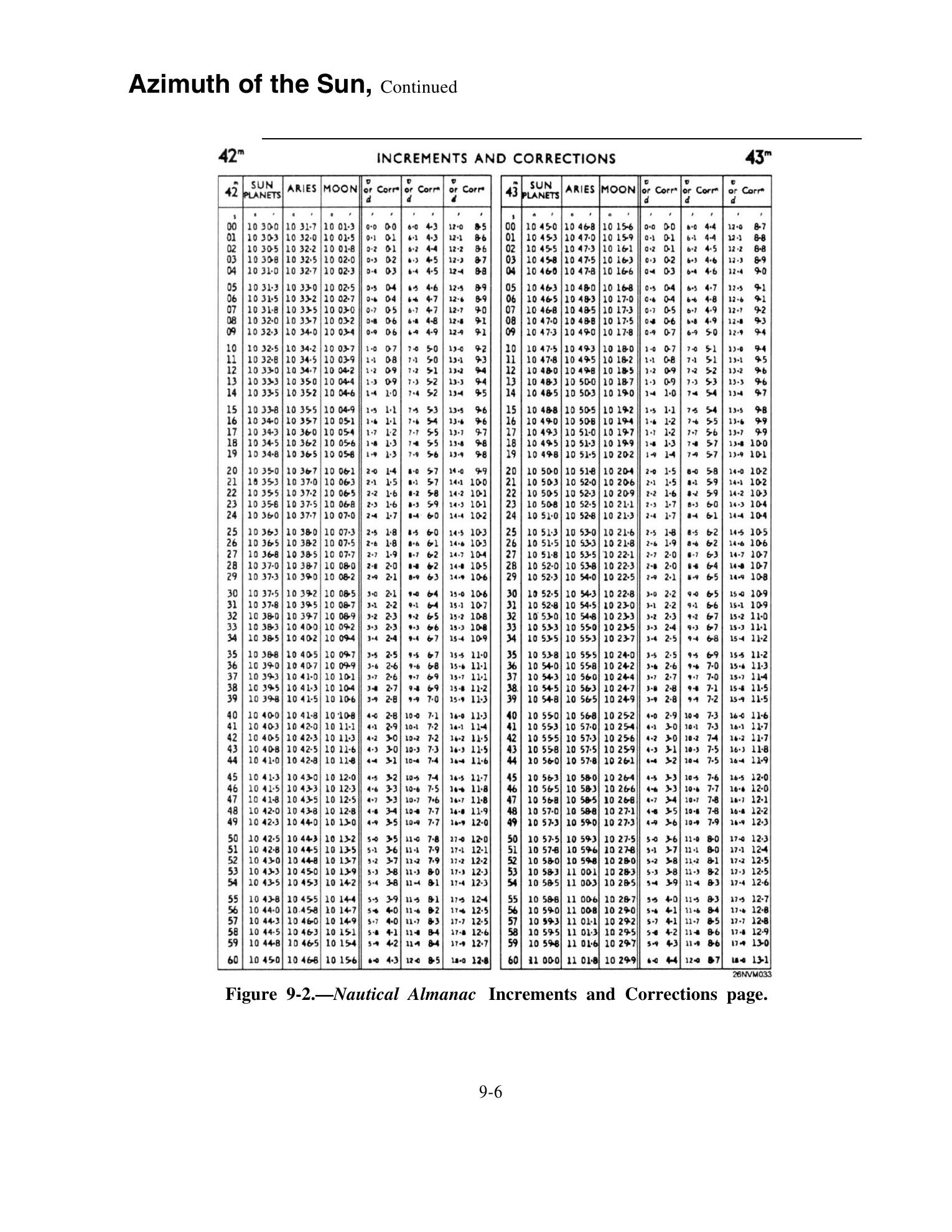 Quartermaster (NAVEDTRA 14338) — страница 250