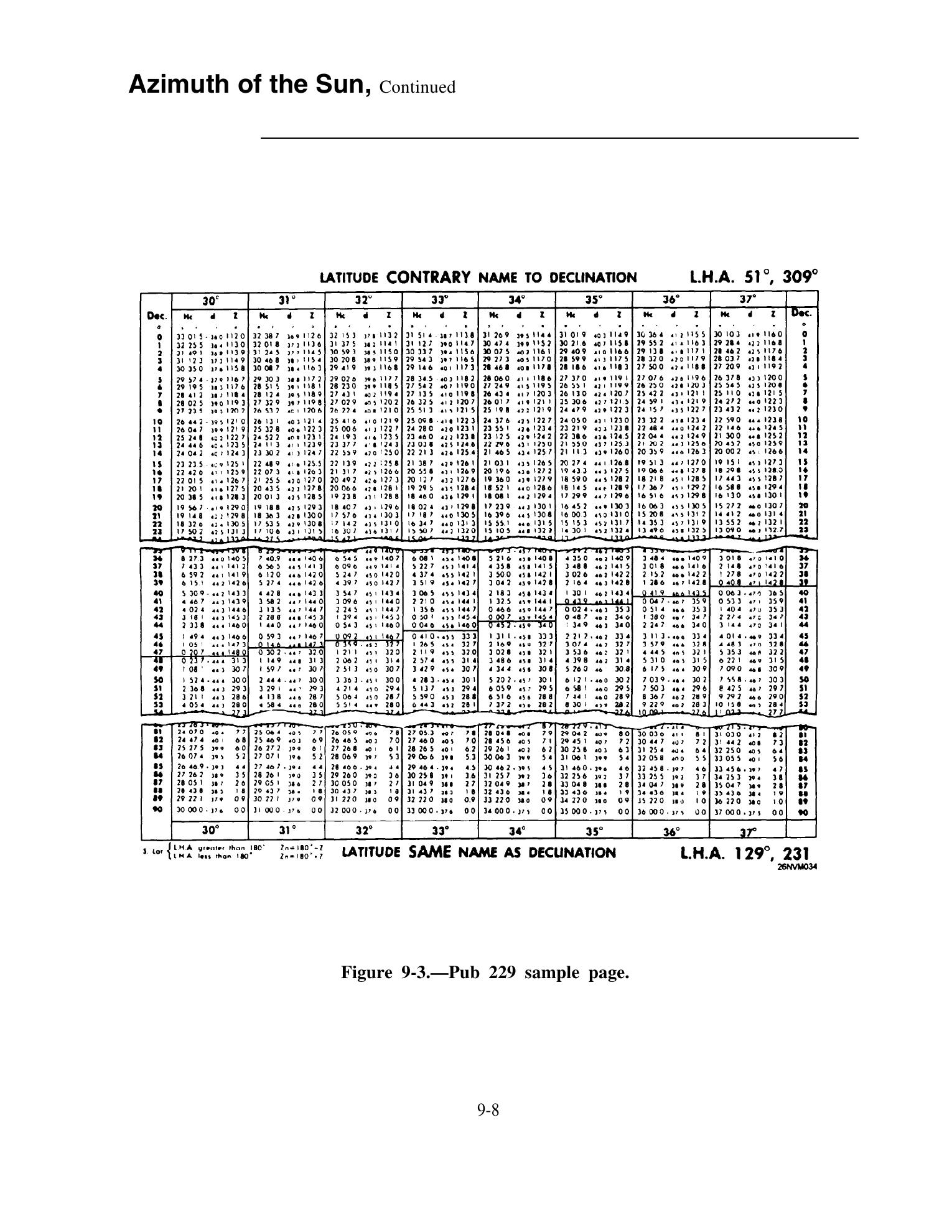 Quartermaster (NAVEDTRA 14338) — страница 252