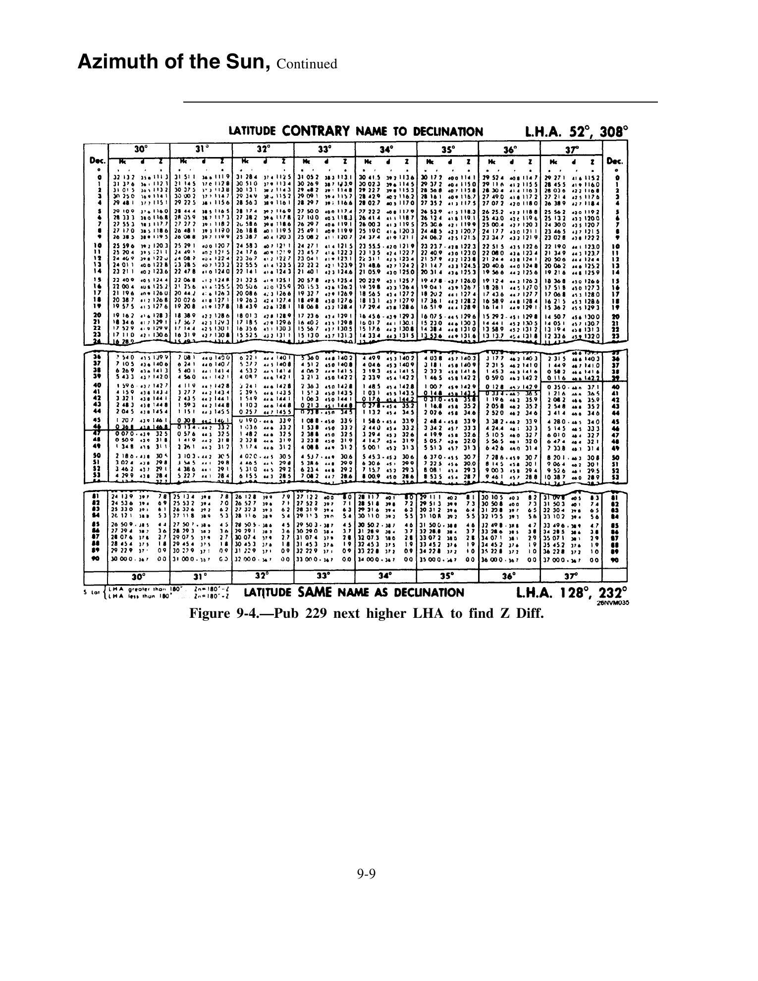 Quartermaster (NAVEDTRA 14338) — страница 253