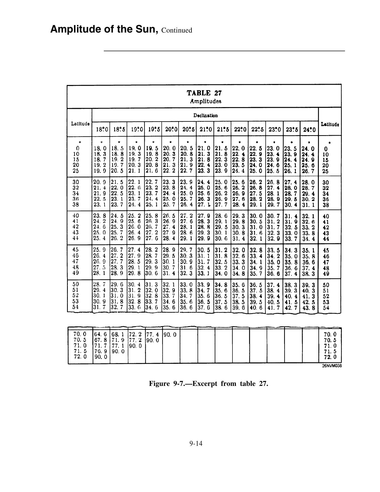 Quartermaster (NAVEDTRA 14338) — страница 258