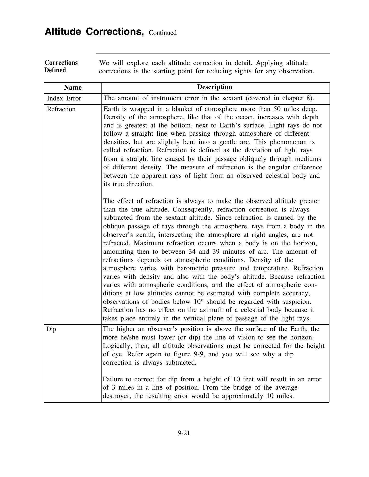 Quartermaster (NAVEDTRA 14338) — страница 265