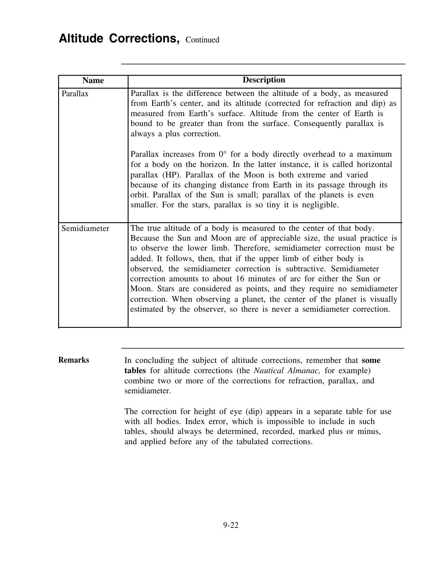Quartermaster (NAVEDTRA 14338) — страница 266