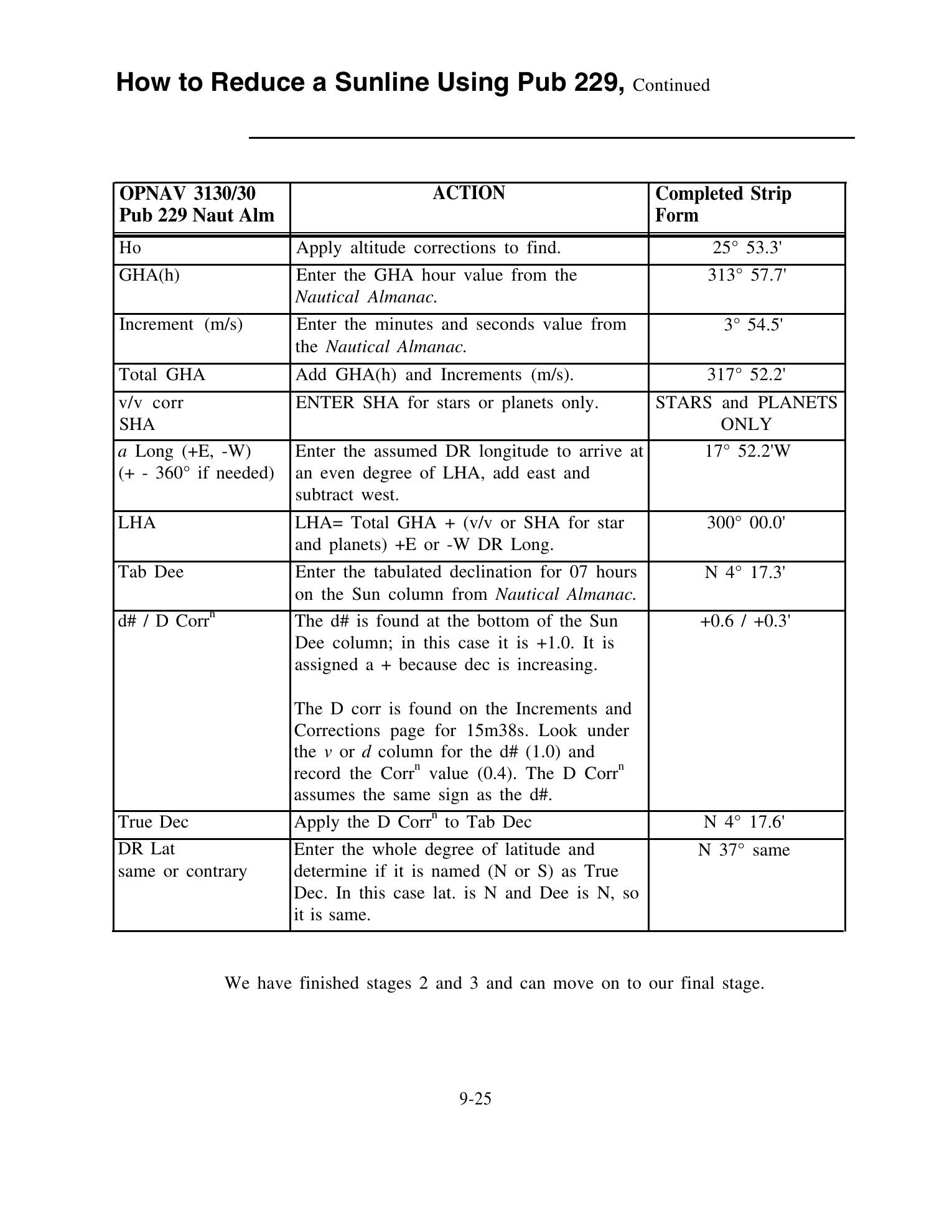Quartermaster (NAVEDTRA 14338) — страница 269