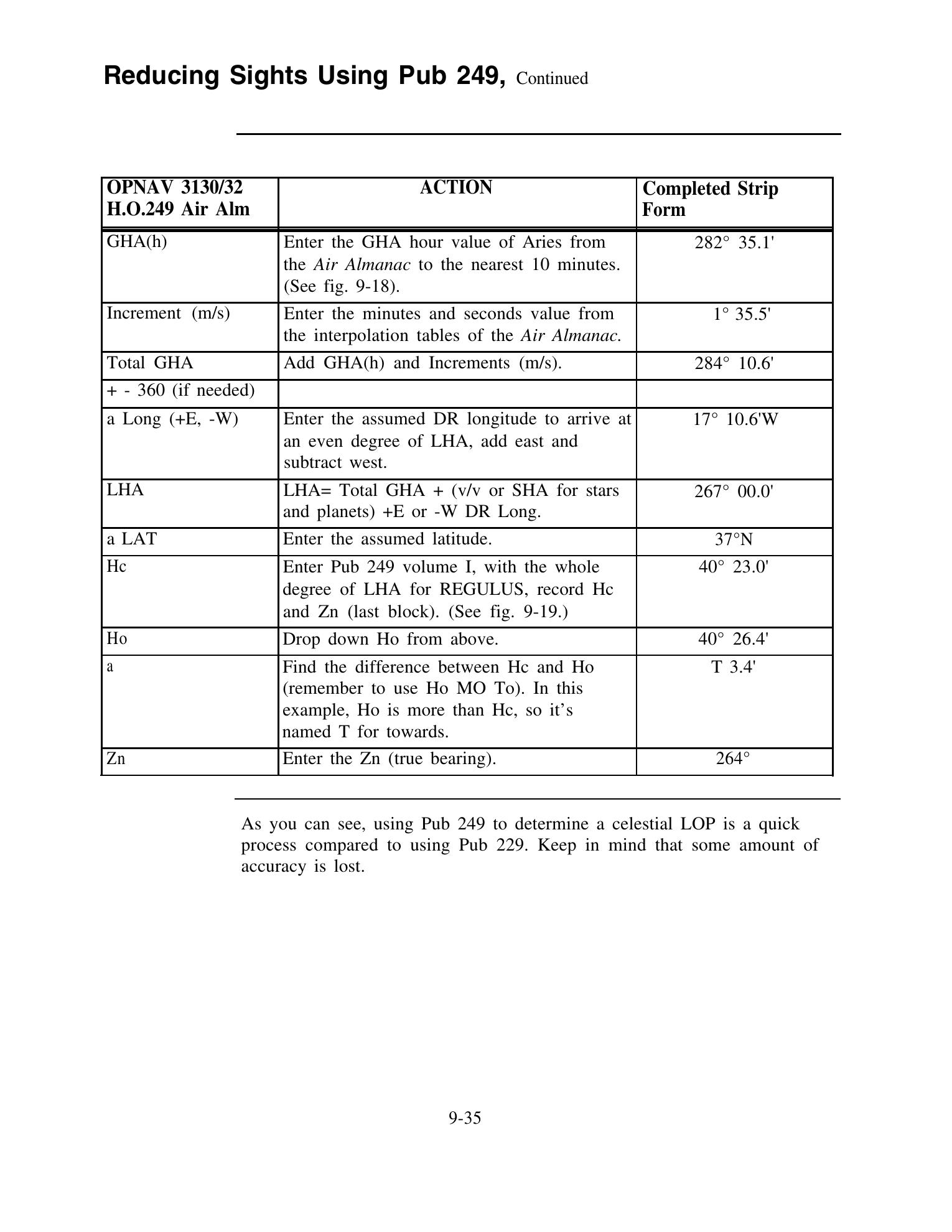 Quartermaster (NAVEDTRA 14338) — страница 279
