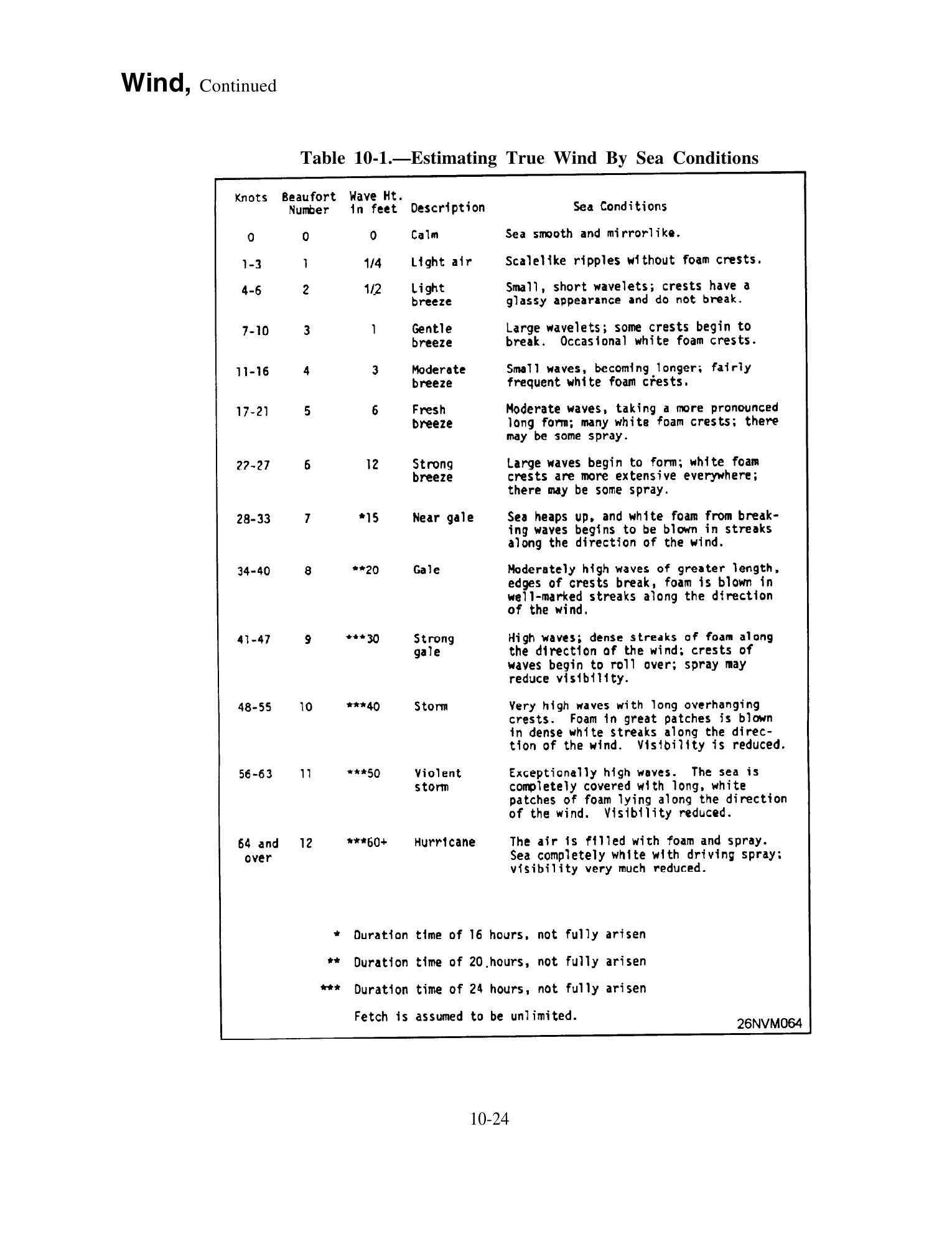 Quartermaster (NAVEDTRA 14338) — страница 308
