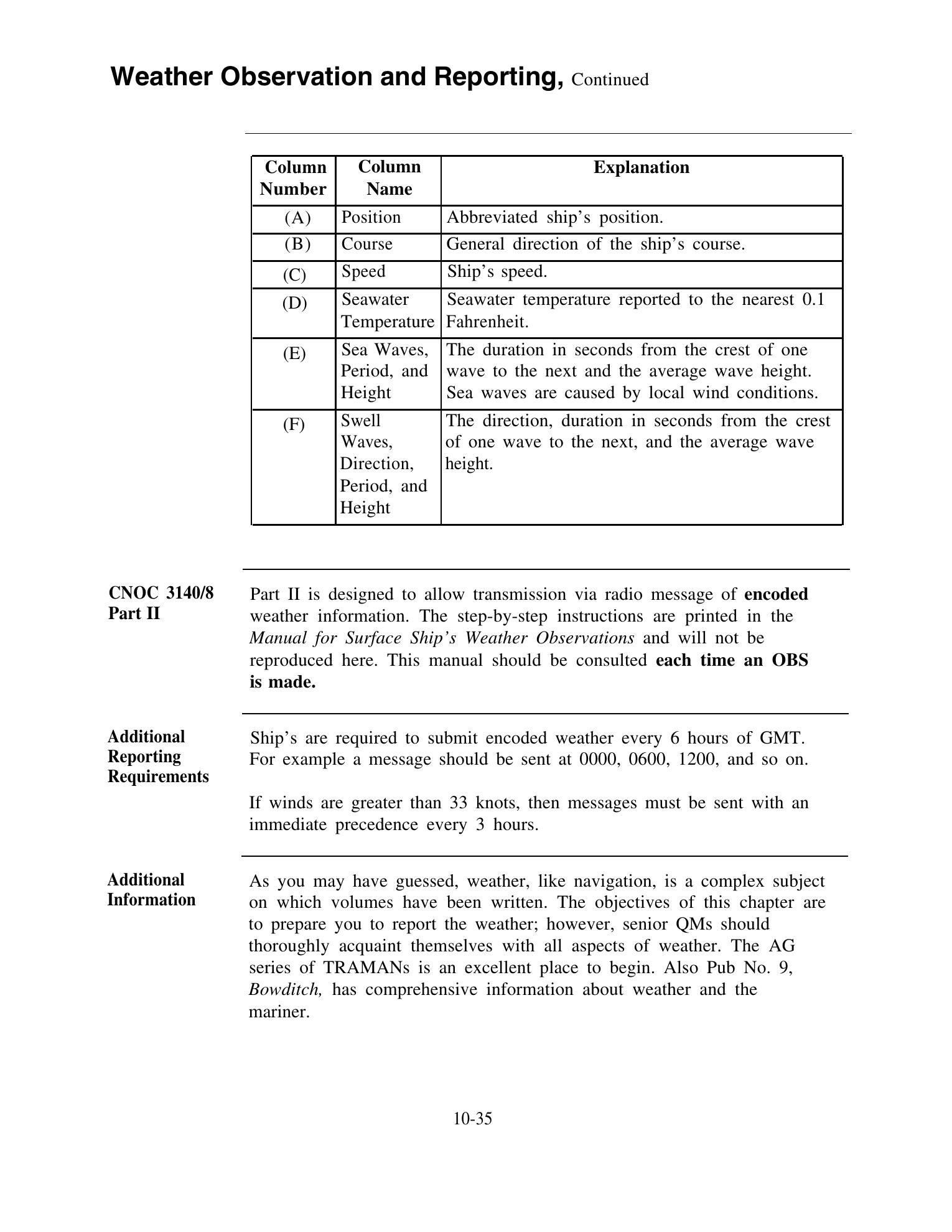 Quartermaster (NAVEDTRA 14338) — страница 319