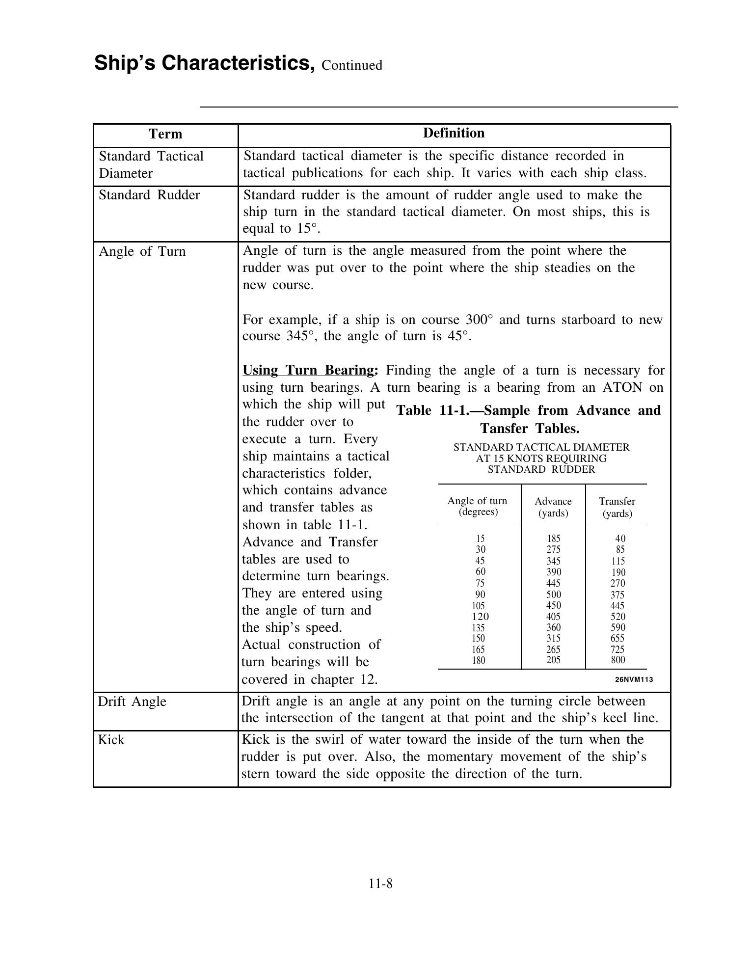 Quartermaster (NAVEDTRA 14338) — страница 328