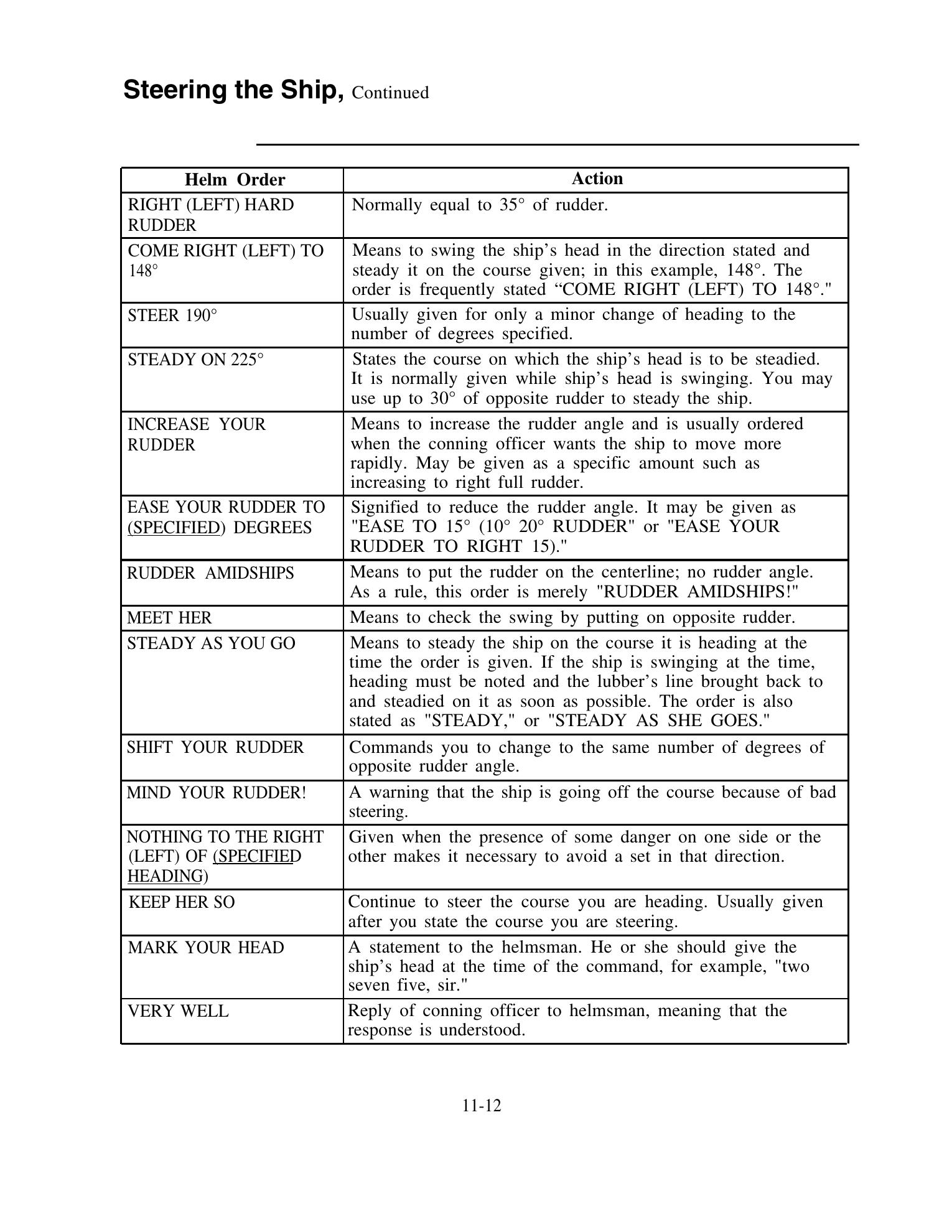 Quartermaster (NAVEDTRA 14338) — страница 332