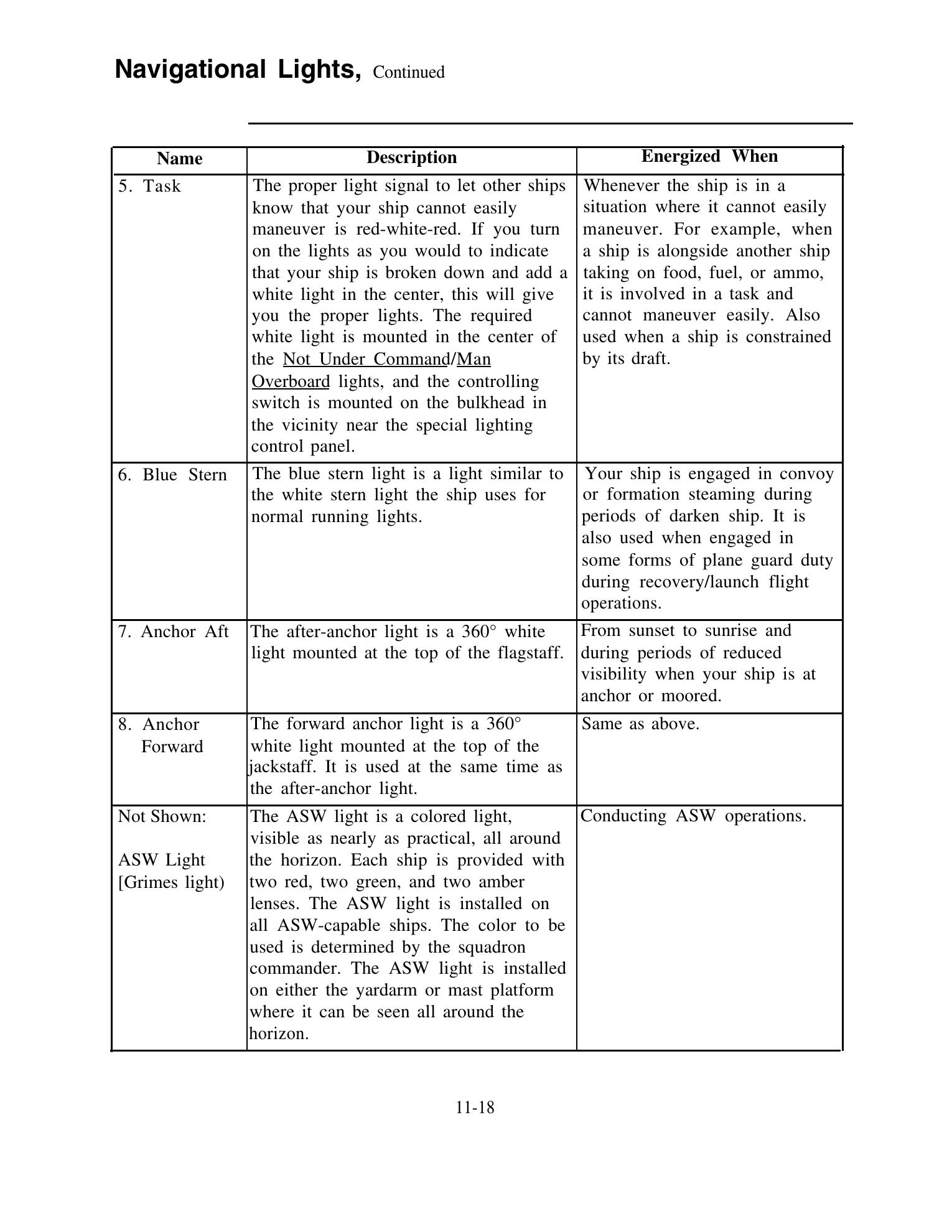 Quartermaster (NAVEDTRA 14338) — страница 338