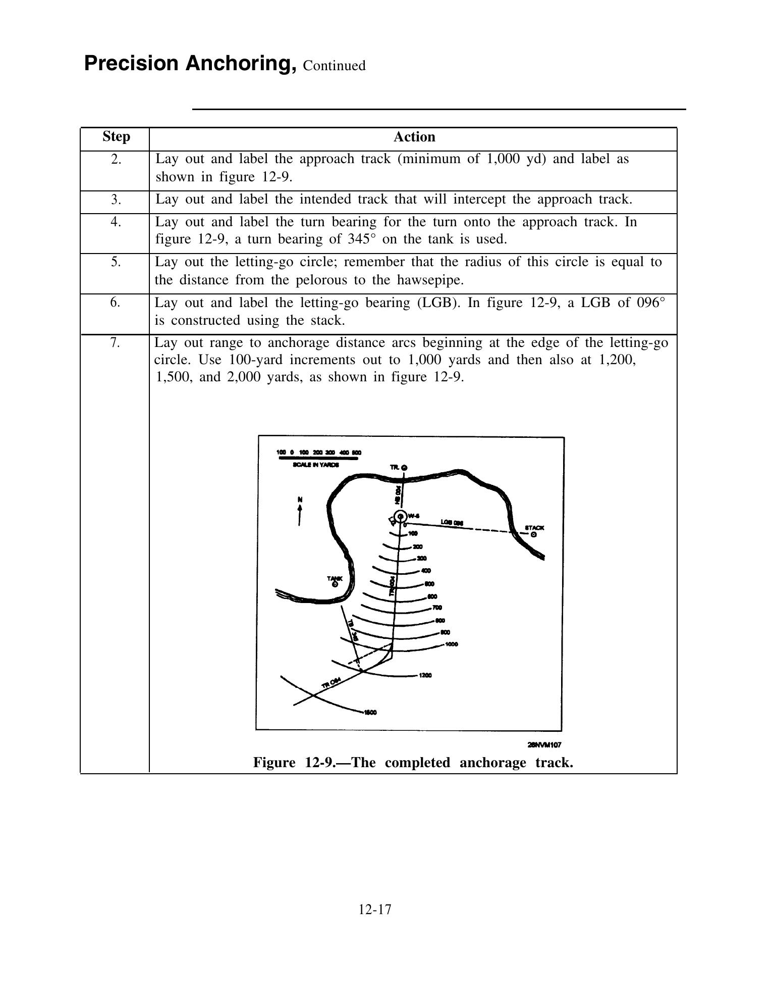 Quartermaster (NAVEDTRA 14338) — страница 379