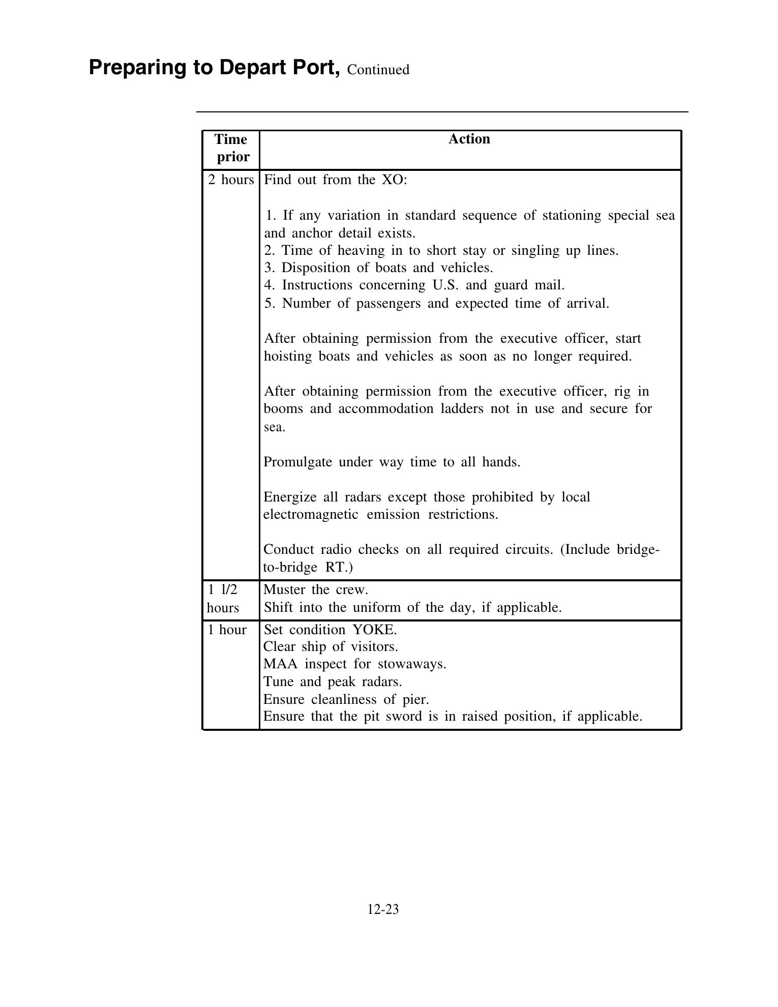 Quartermaster (NAVEDTRA 14338) — страница 385