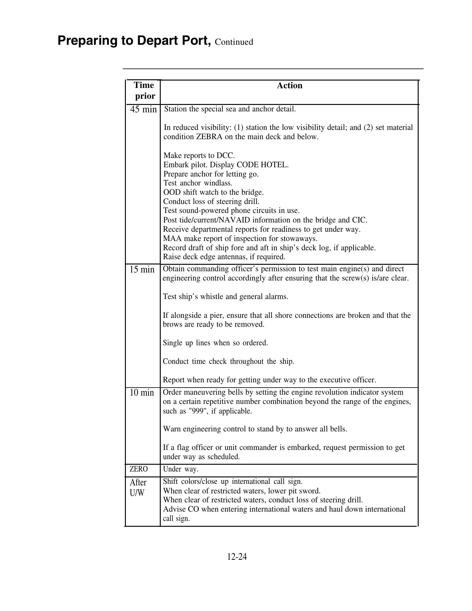 Quartermaster (NAVEDTRA 14338) — страница 386