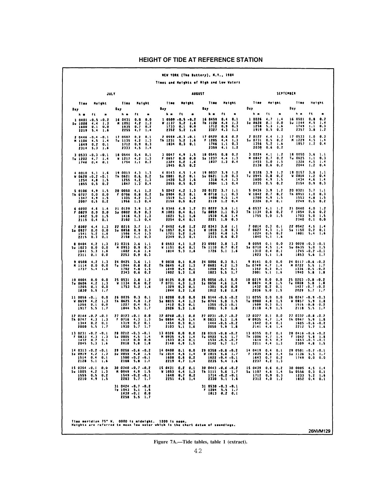 Quartermaster (NAVEDTRA 14338) — страница 450