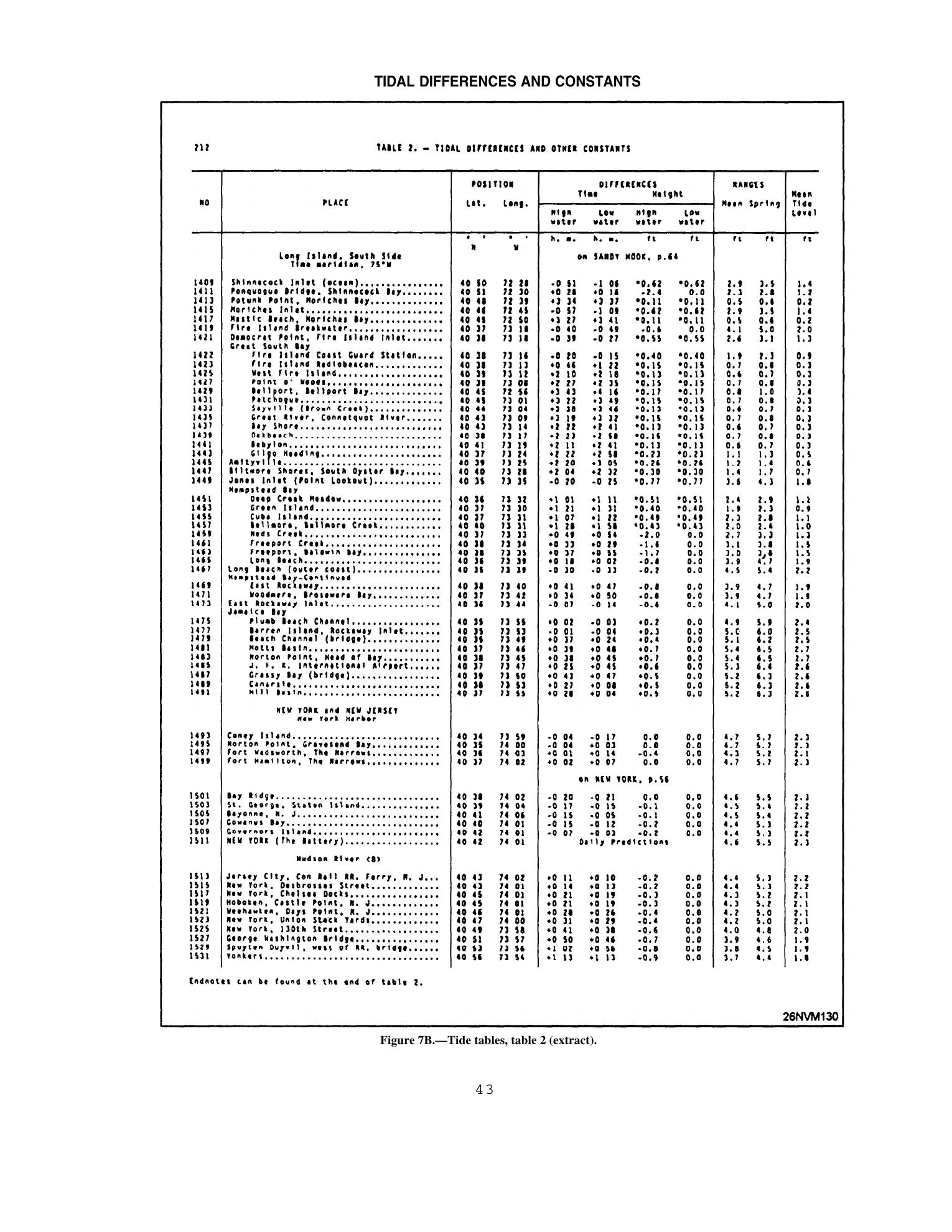 Quartermaster (NAVEDTRA 14338) — страница 451