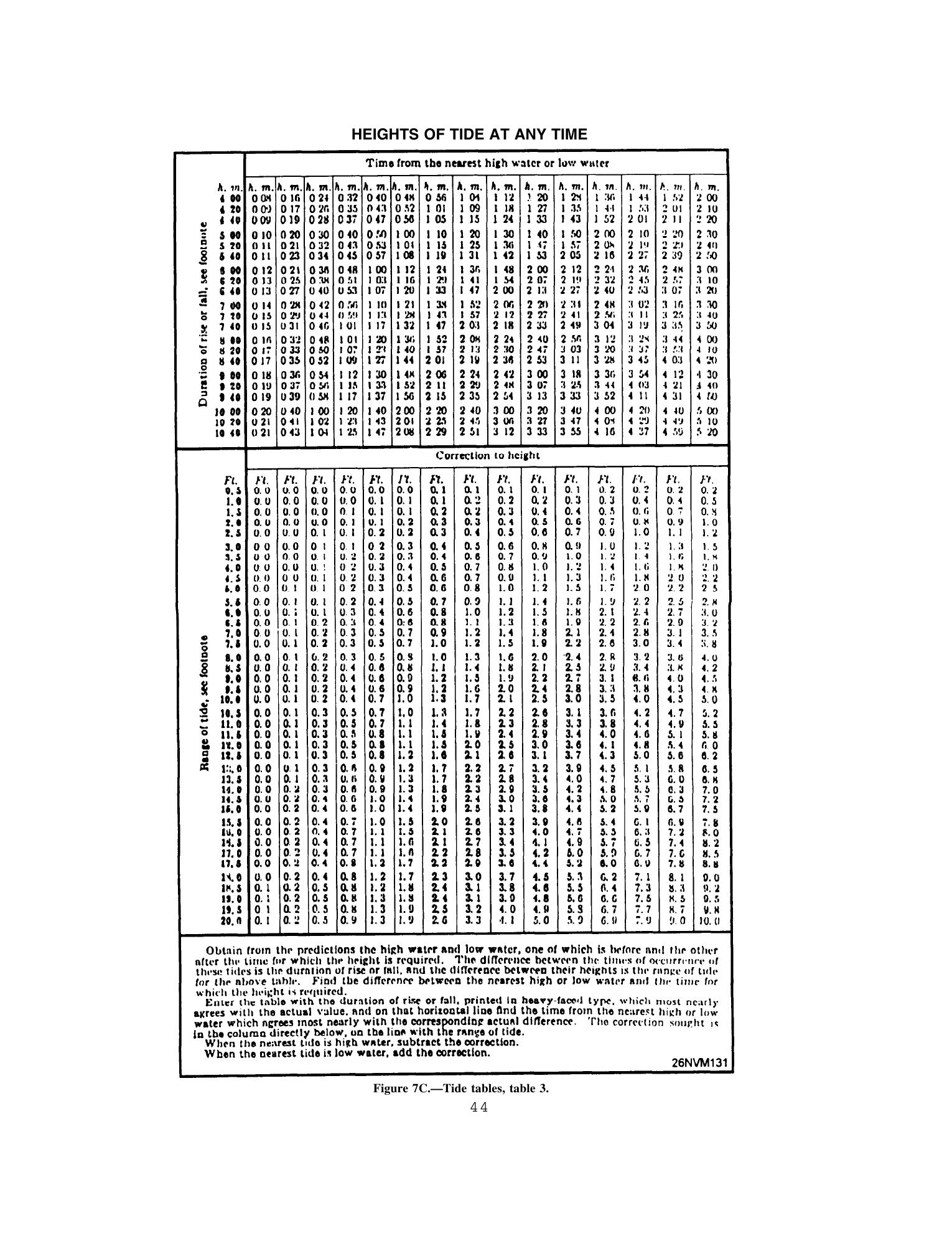 Quartermaster (NAVEDTRA 14338) — страница 452
