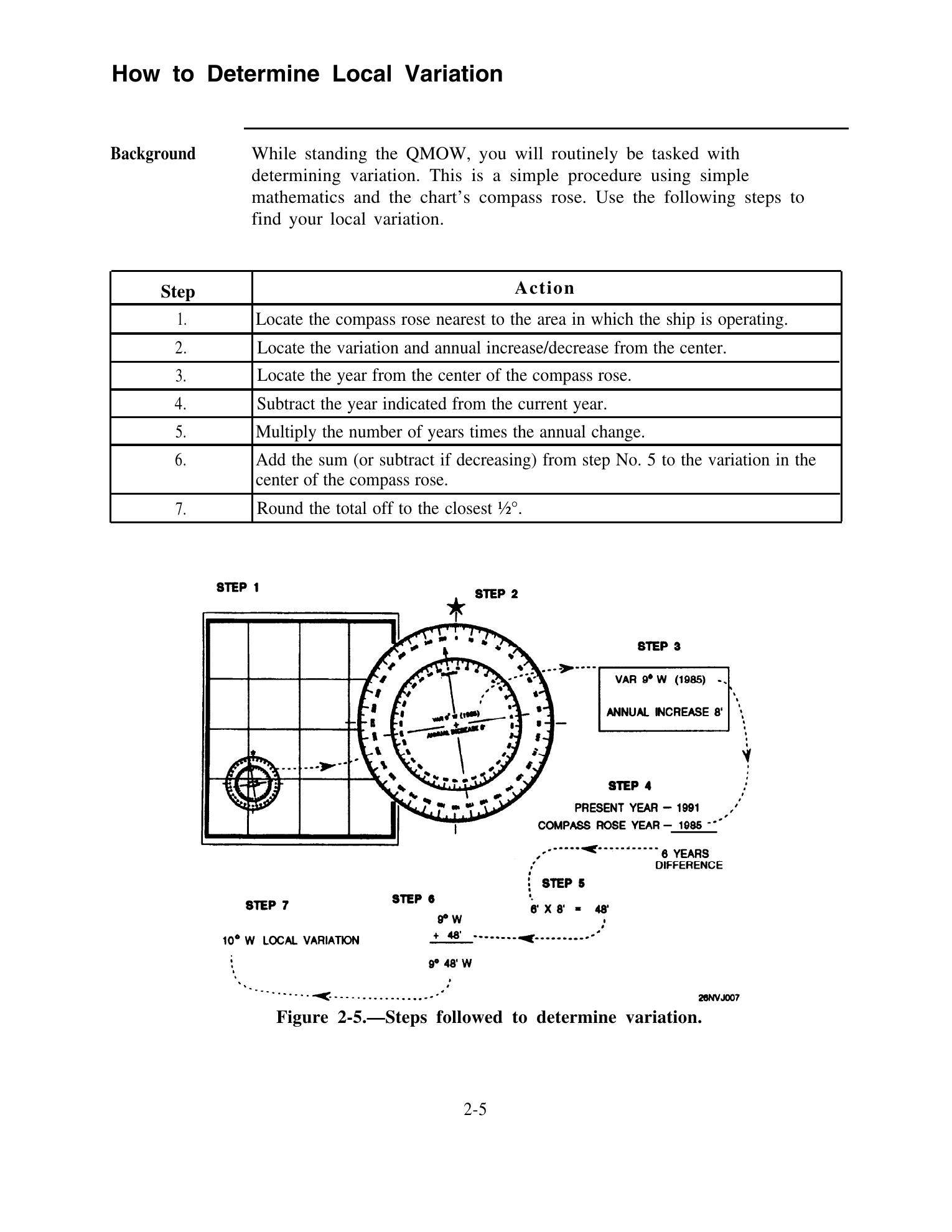 Quartermaster (NAVEDTRA 14338) — страница 47