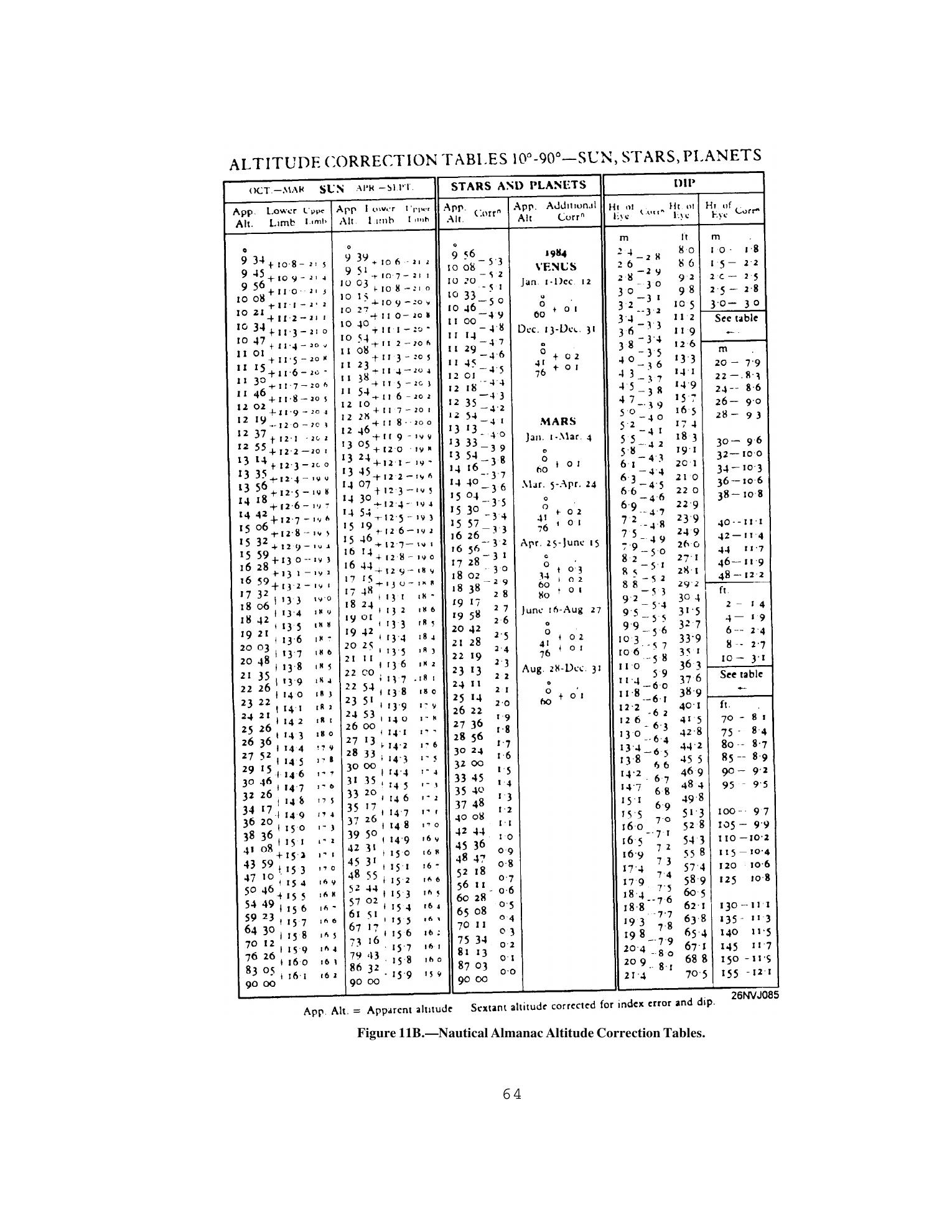 Quartermaster (NAVEDTRA 14338) — страница 472