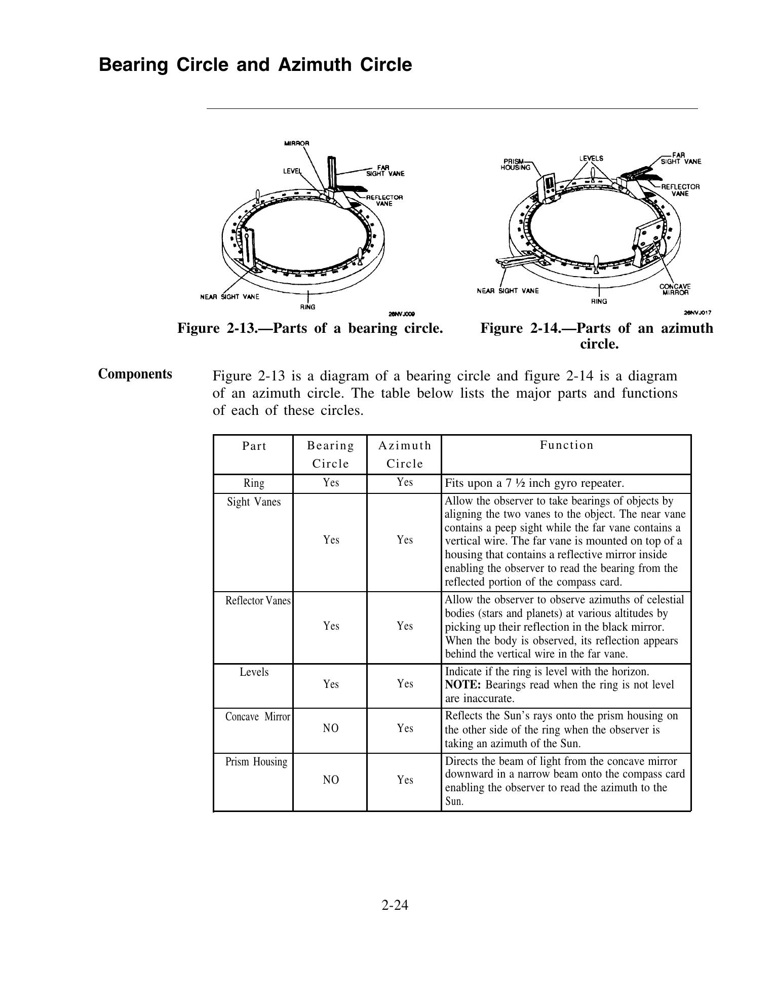 Quartermaster (NAVEDTRA 14338) — страница 66