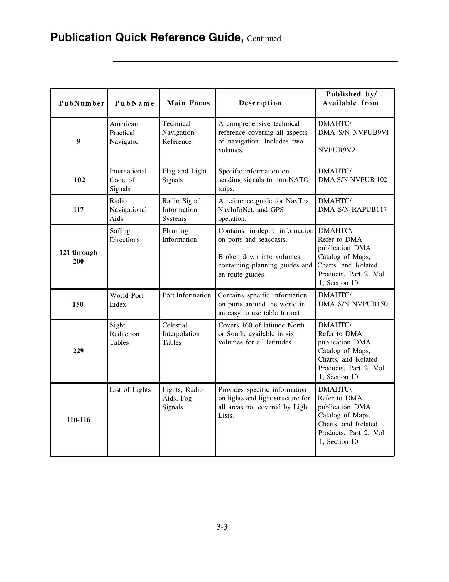 Quartermaster (NAVEDTRA 14338) — страница 79
