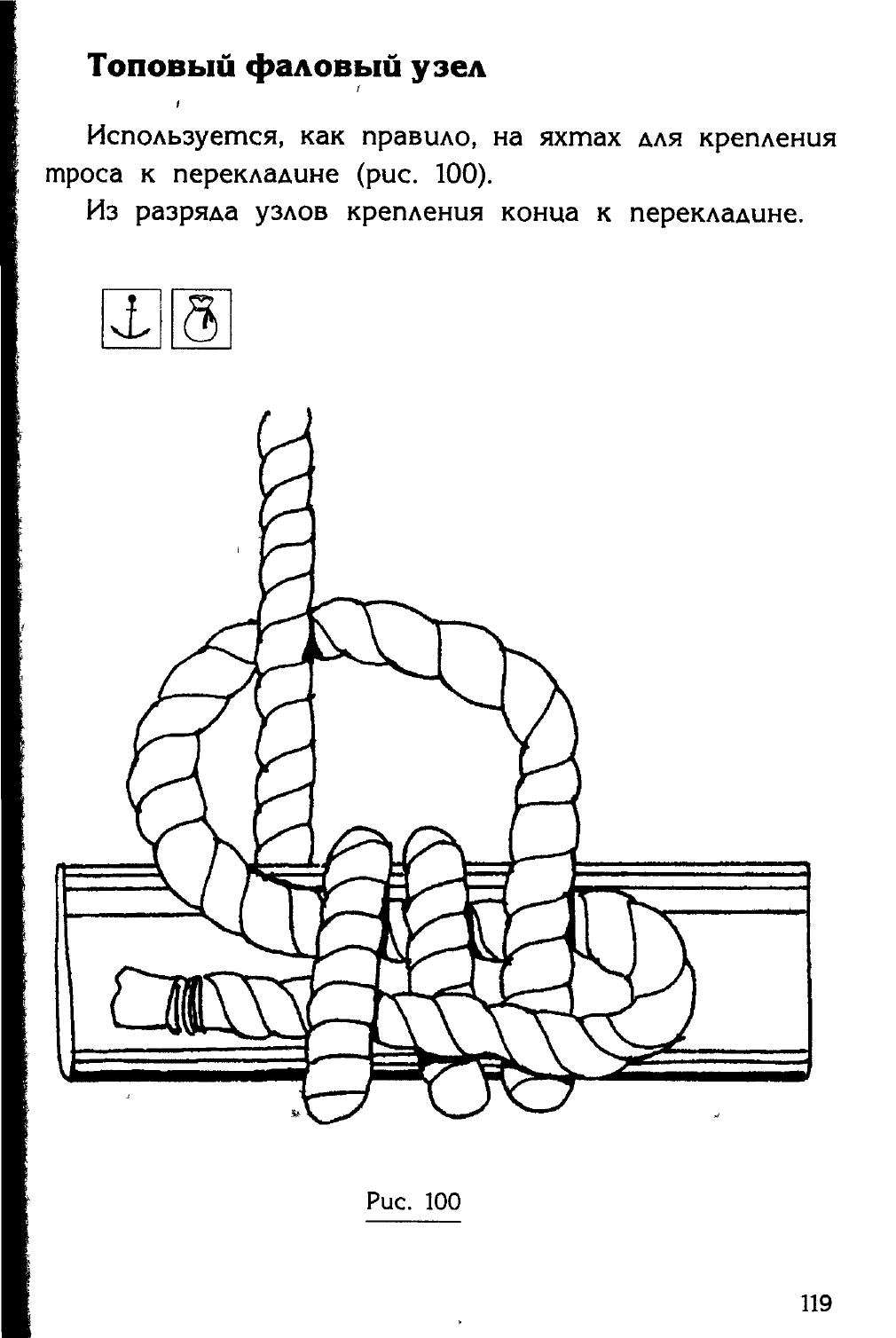 Узлы — страница 103