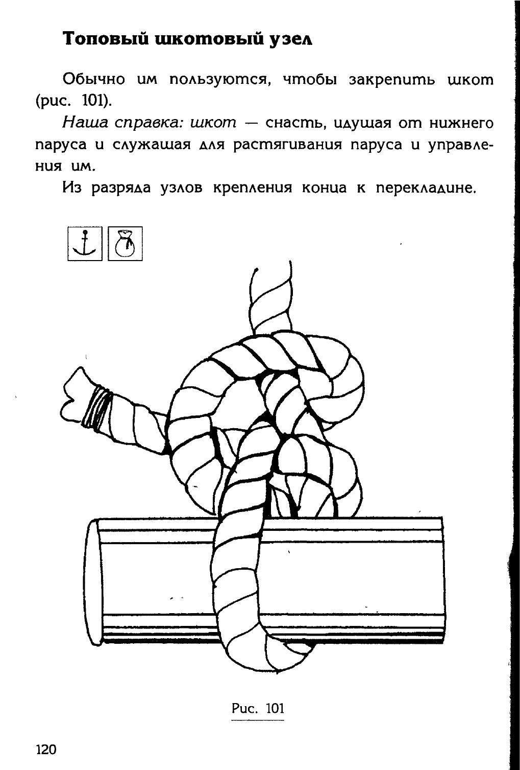 Узлы — страница 104