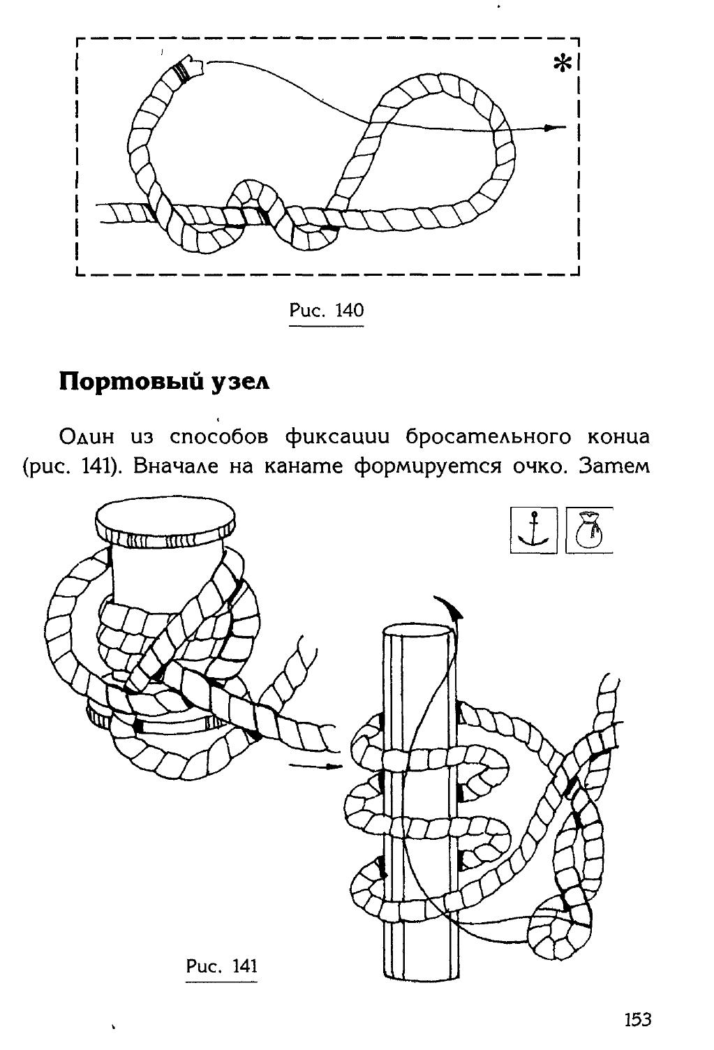 Узлы — страница 137